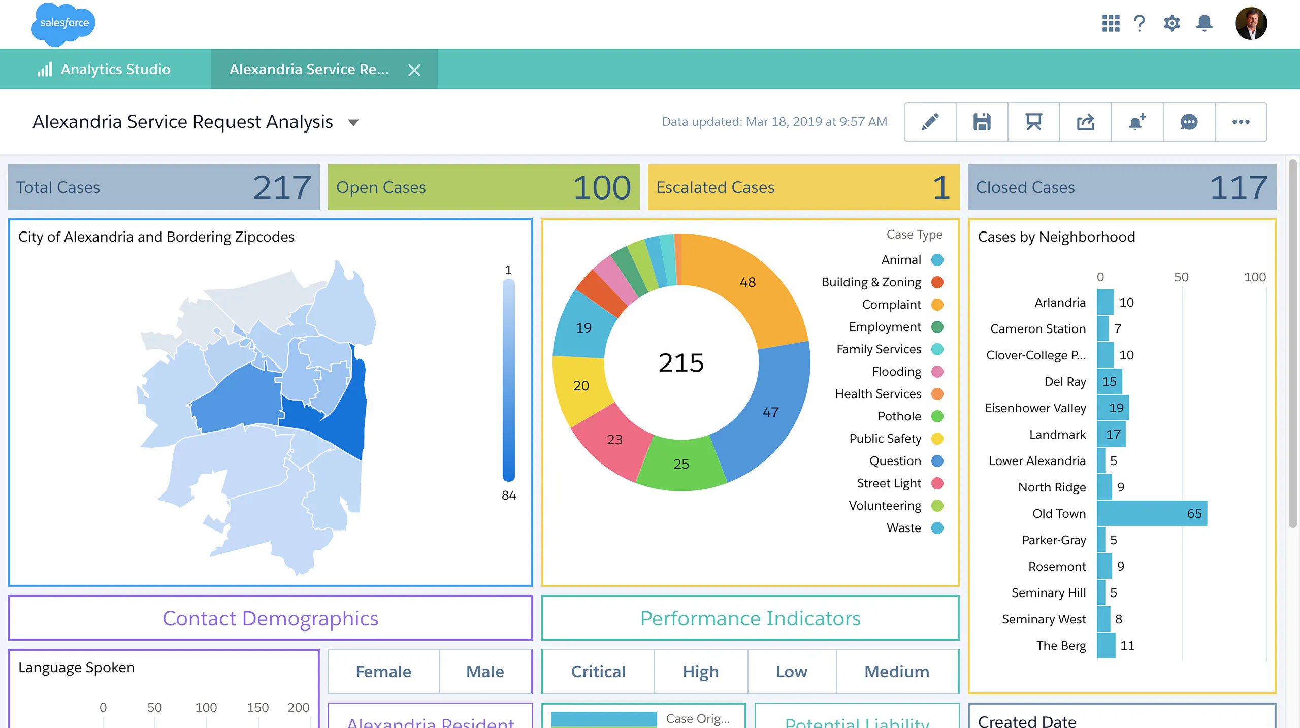 Maak de data eenduidig
