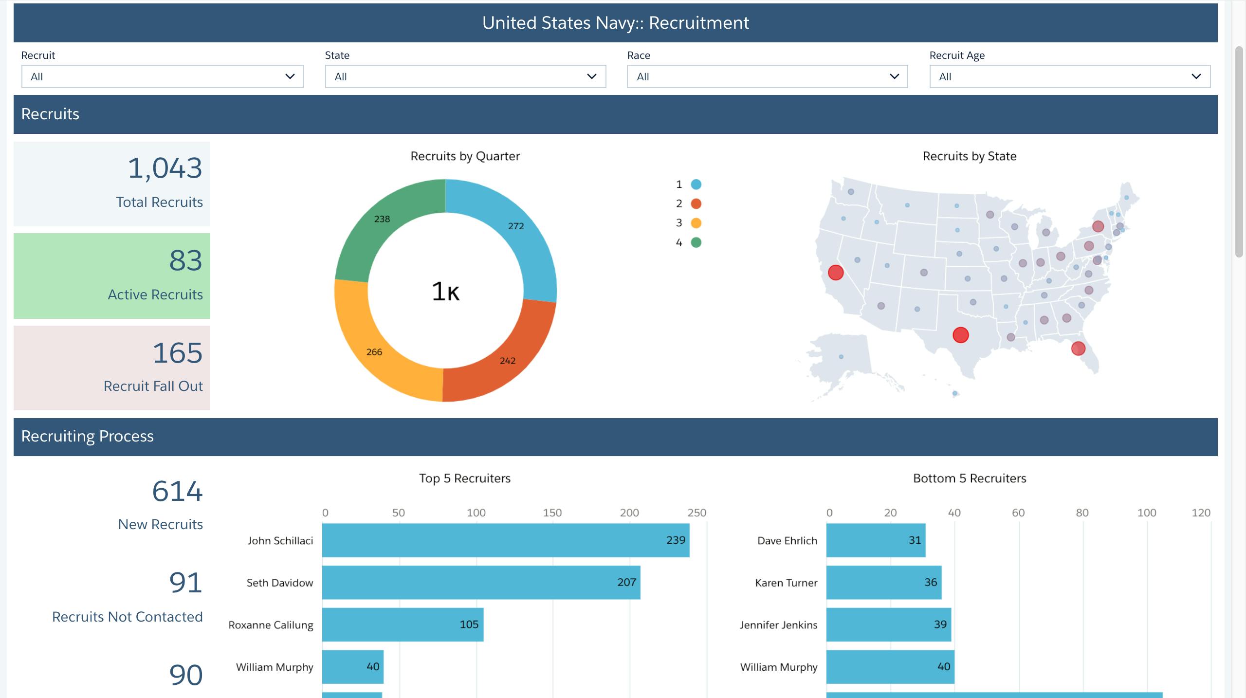 Recruiting Dashboards