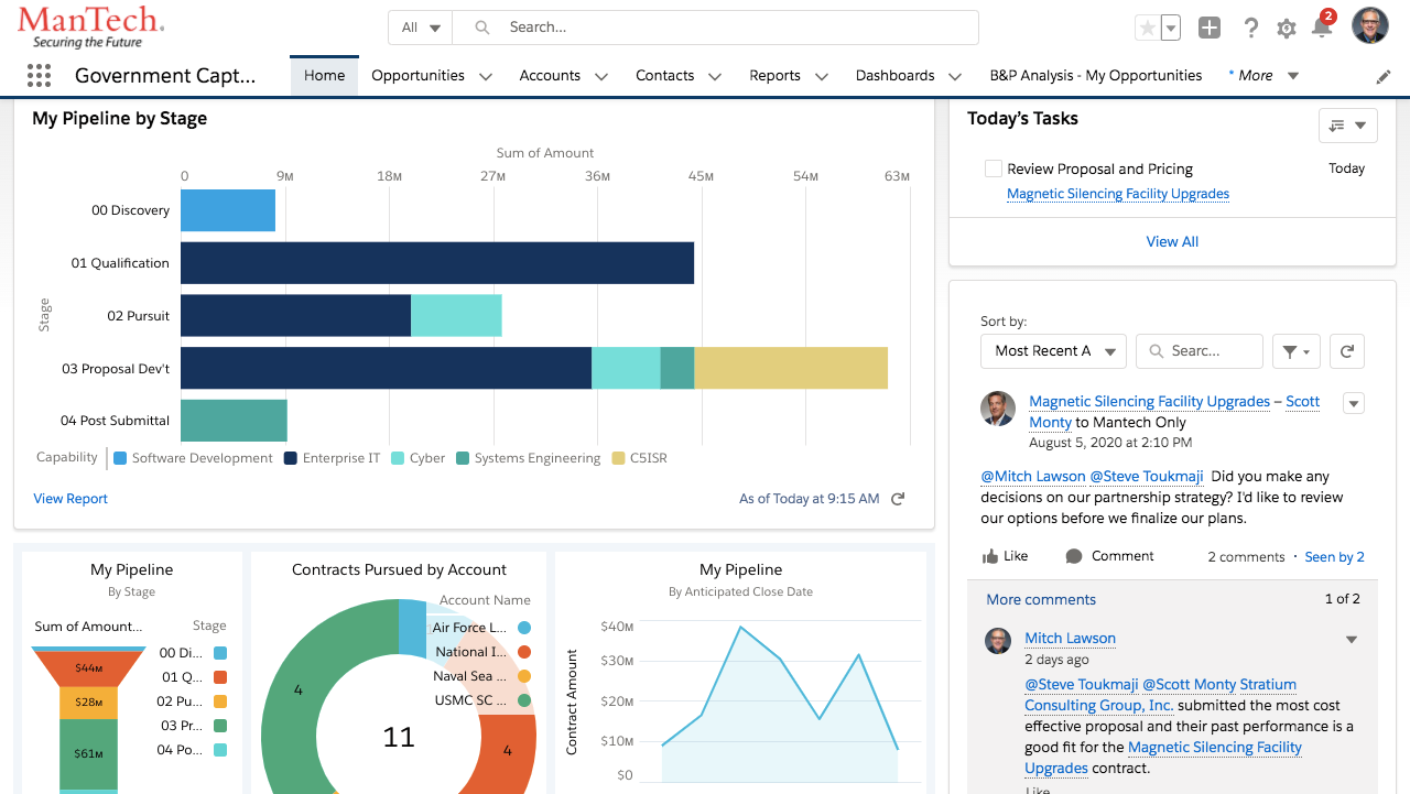 Focus on What Matters