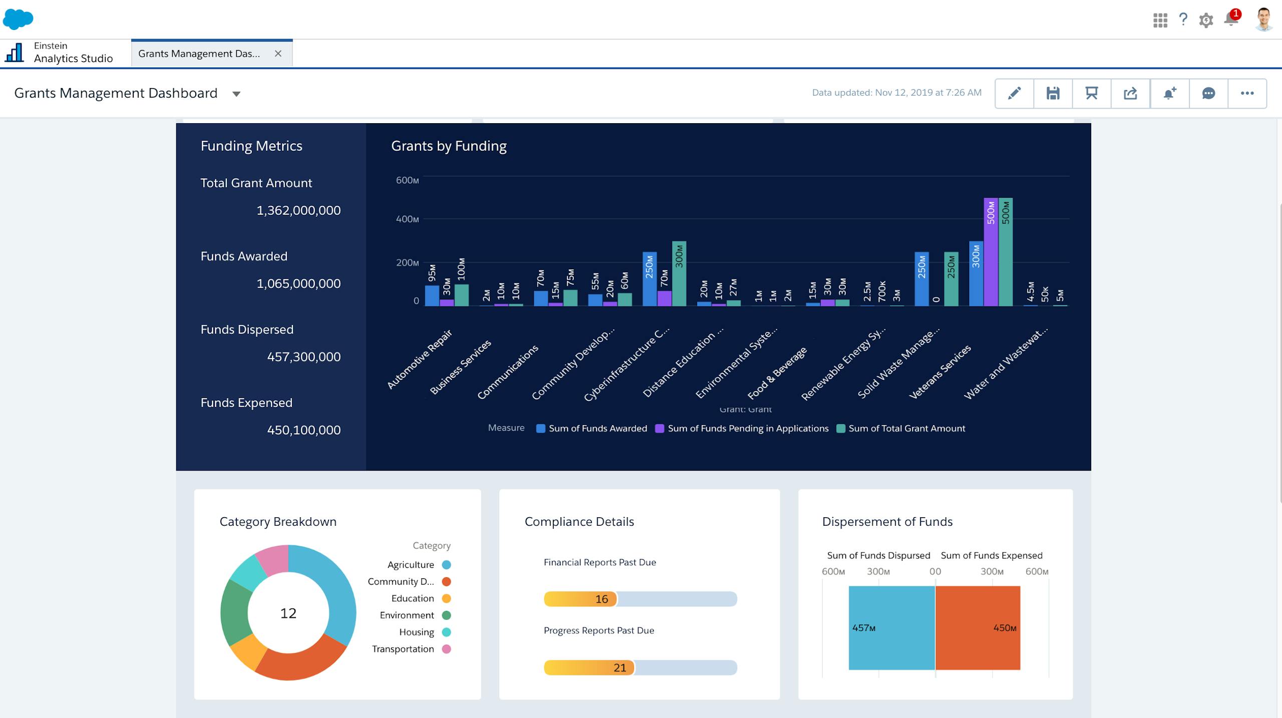  Dive into data