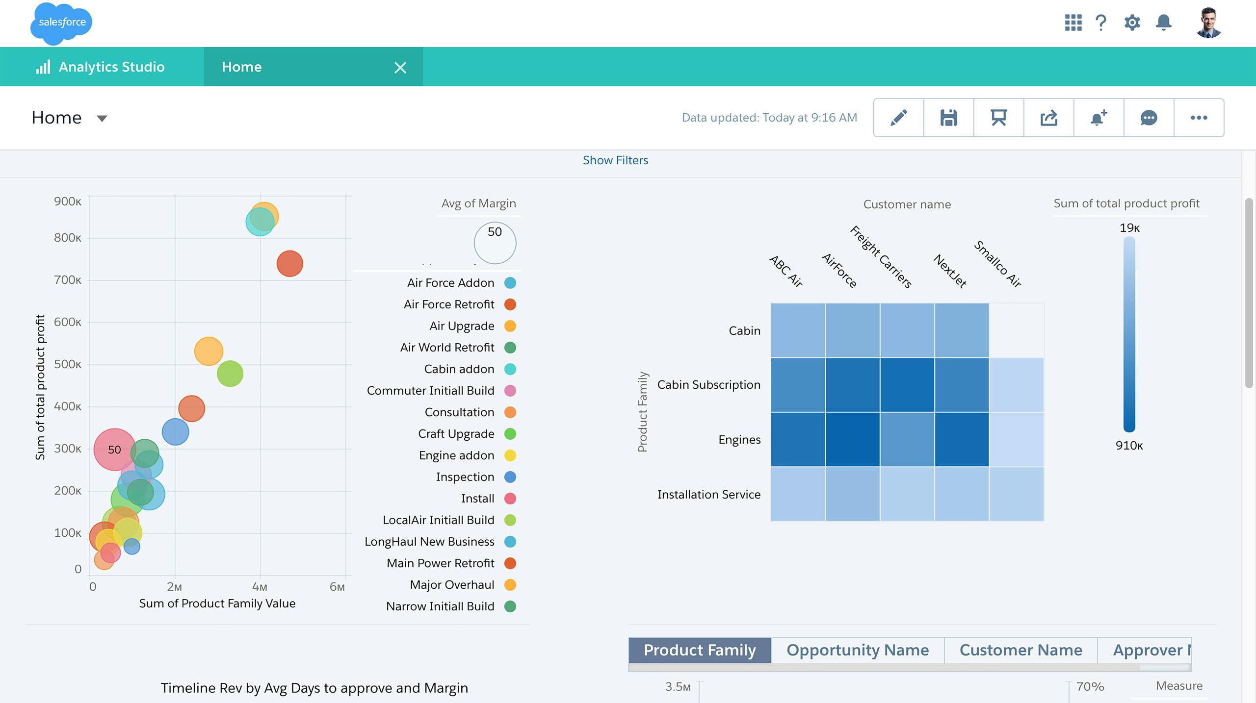 Analyze Data