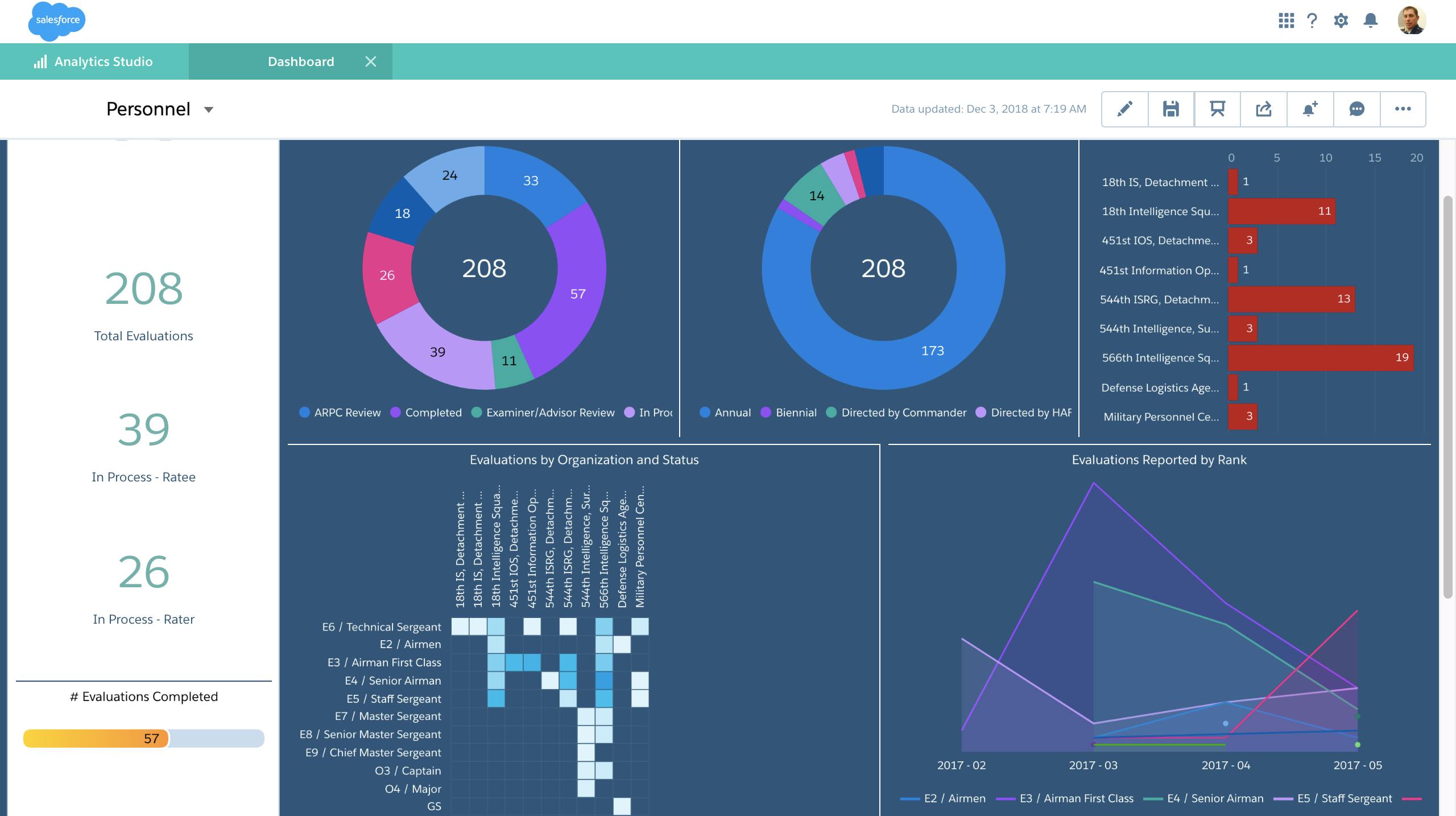 Hire to Retire Software for Government