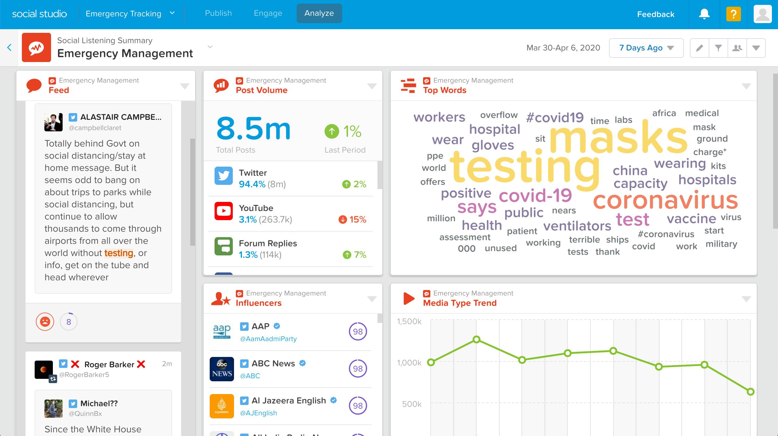 Geospatial and social insights