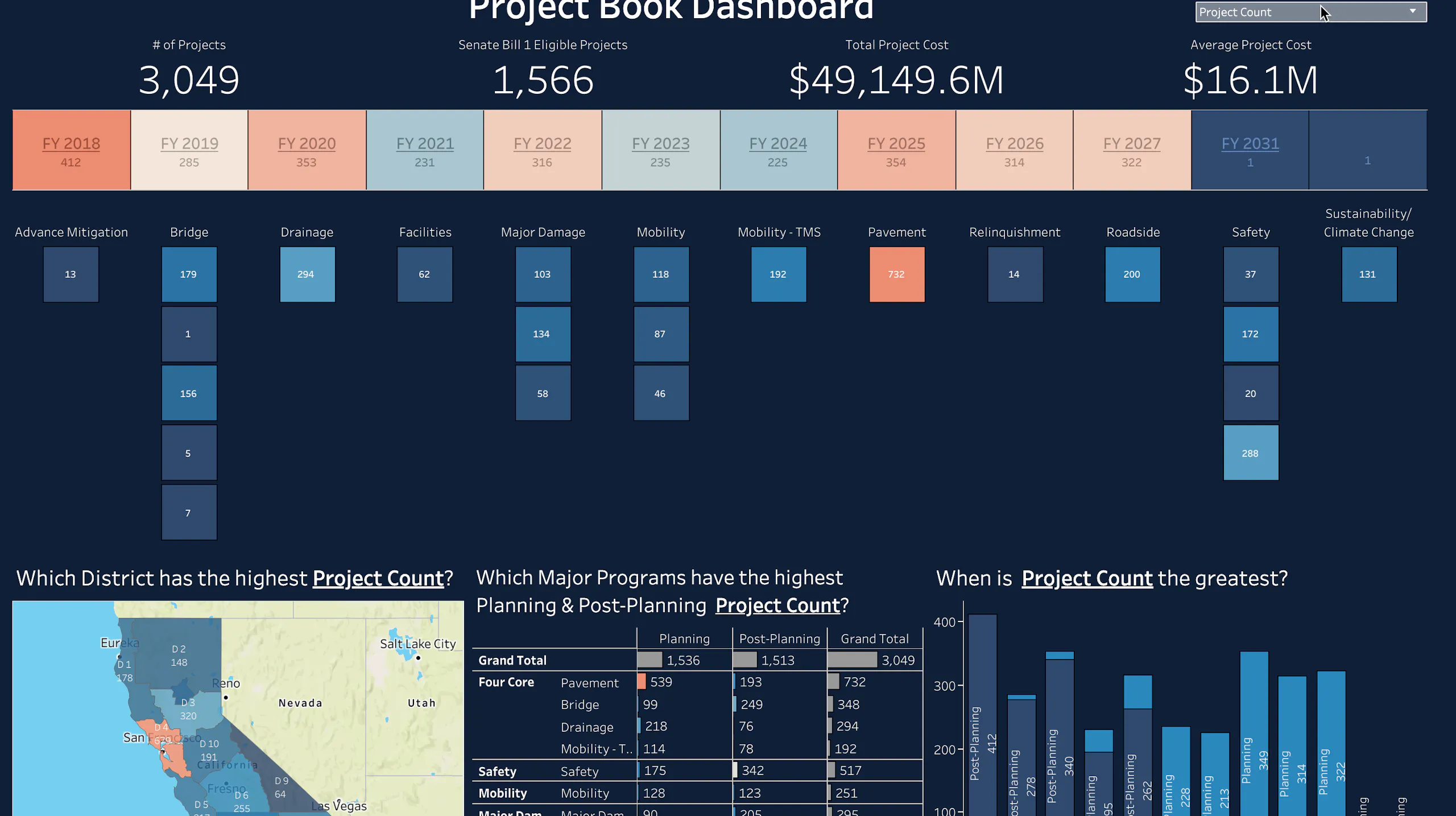 Understand Agency Status