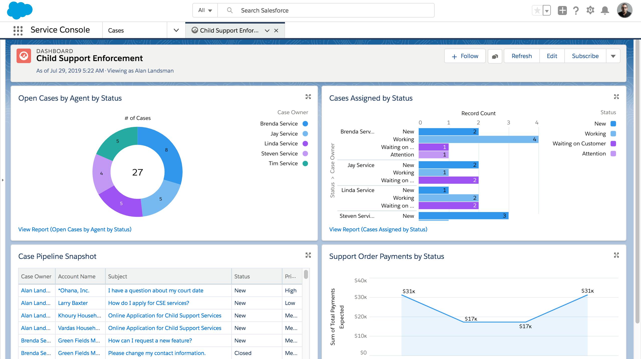 Analyze Reports and Dashboards