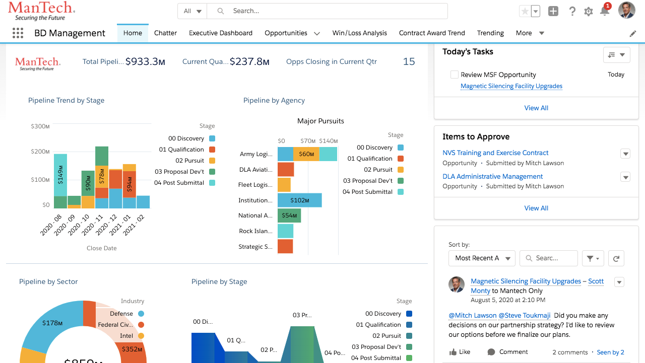 Executive Dashboards