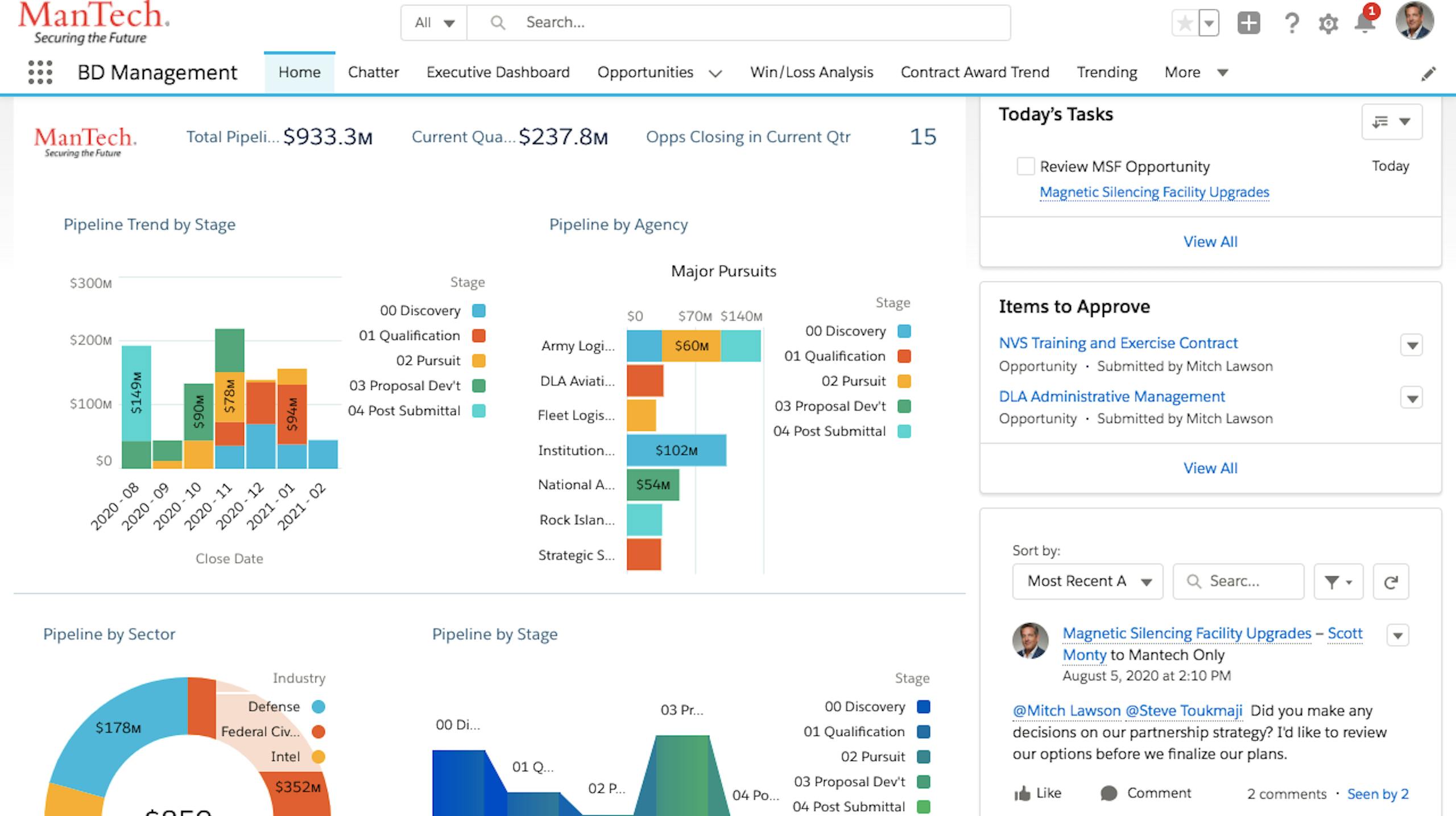 Executive Dashboards