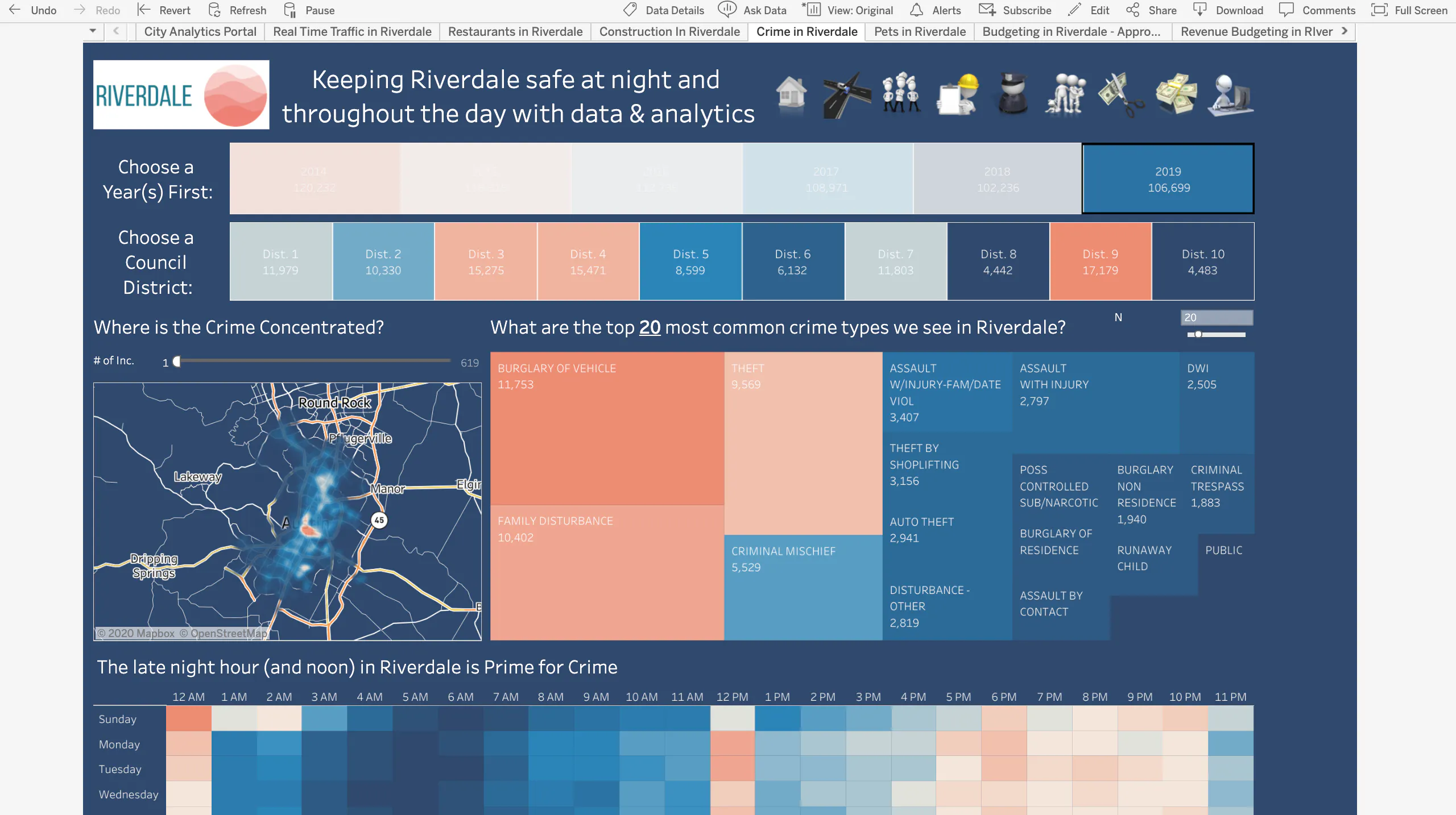 Customize Dashboards