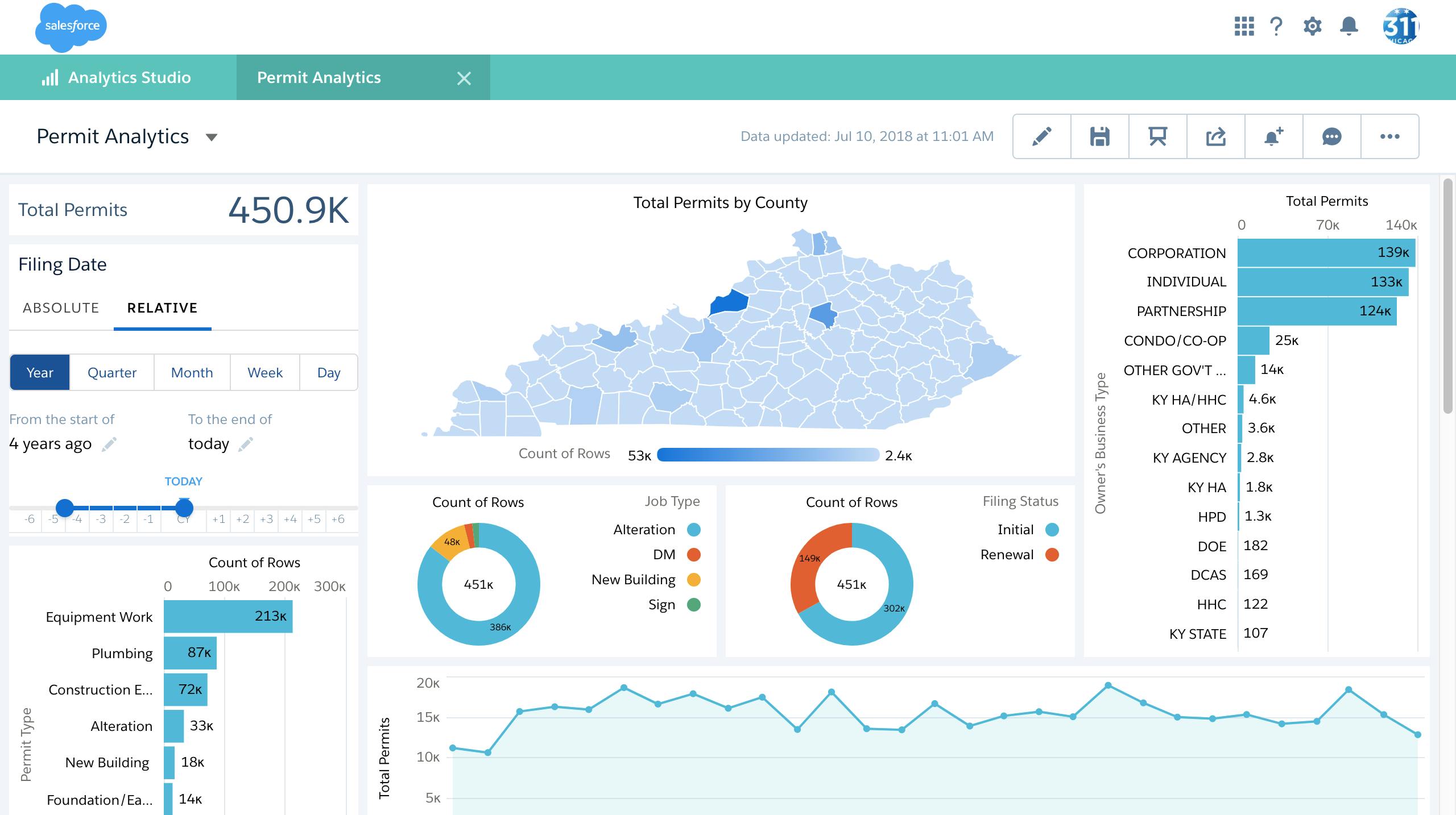 Dive into Analytics