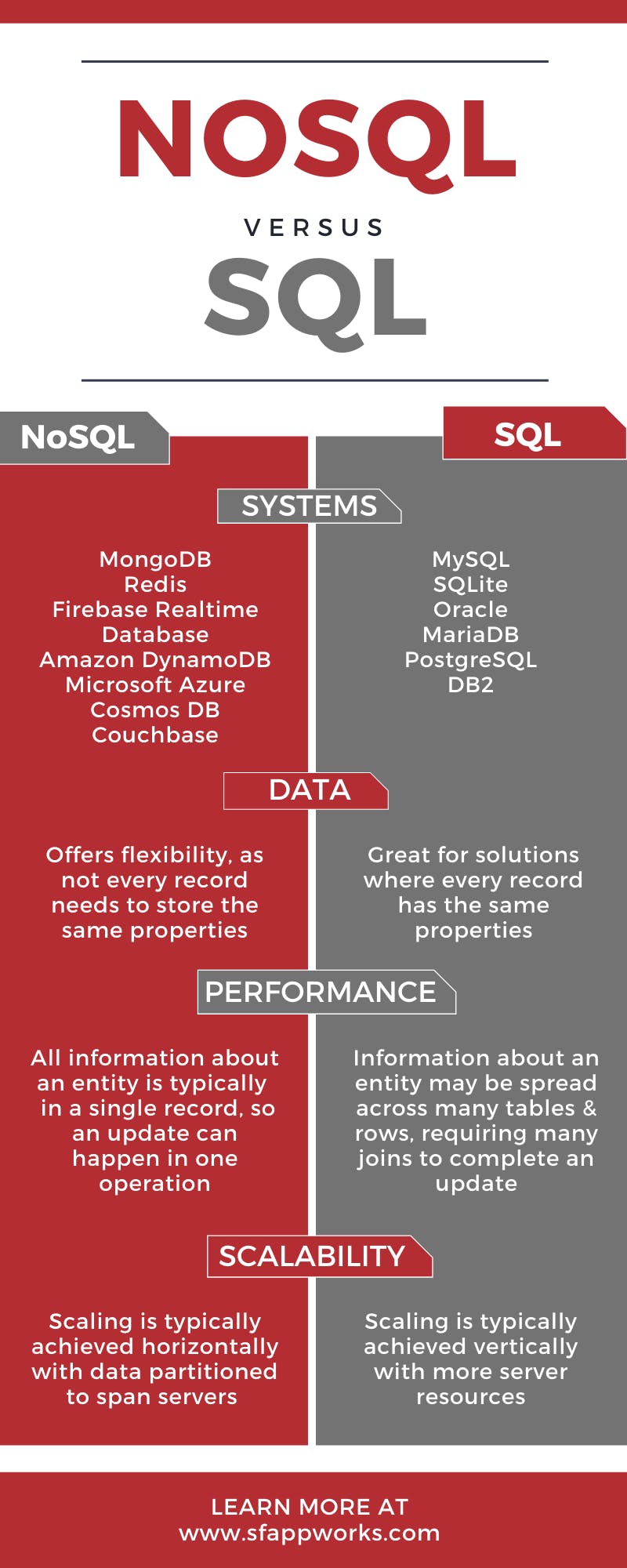 NoSQL vs SQL: Which Is Better? | SF AppWorks