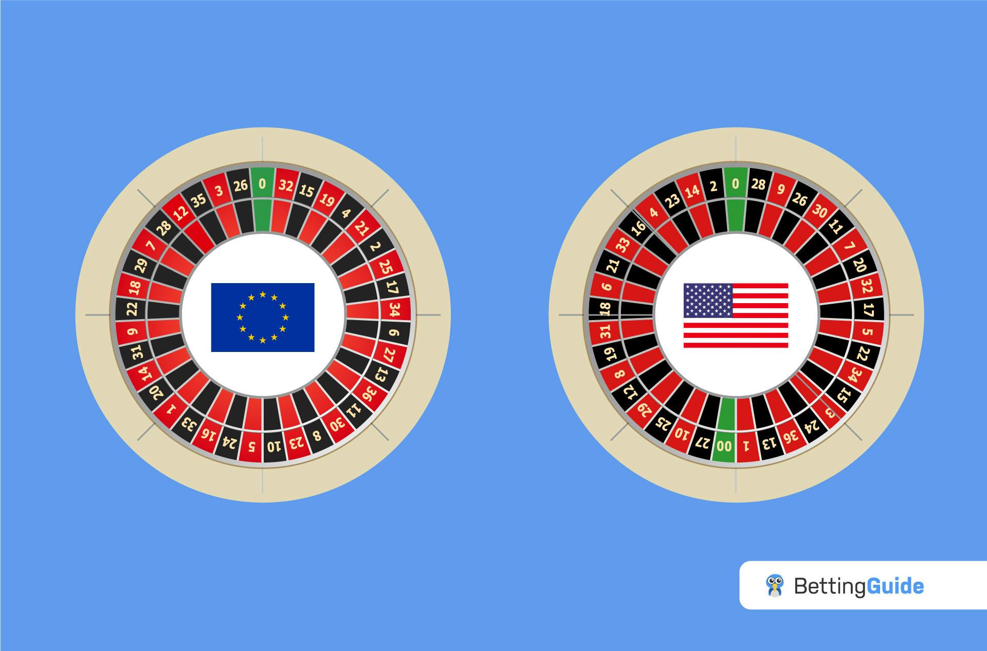 distribución de números en la ruleta europea y americana.