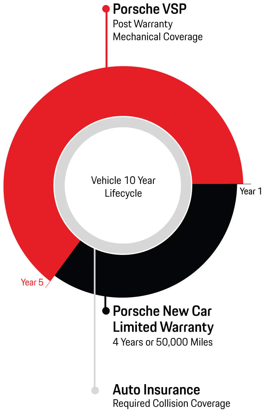 Elevate your drive with Porsche protection plans