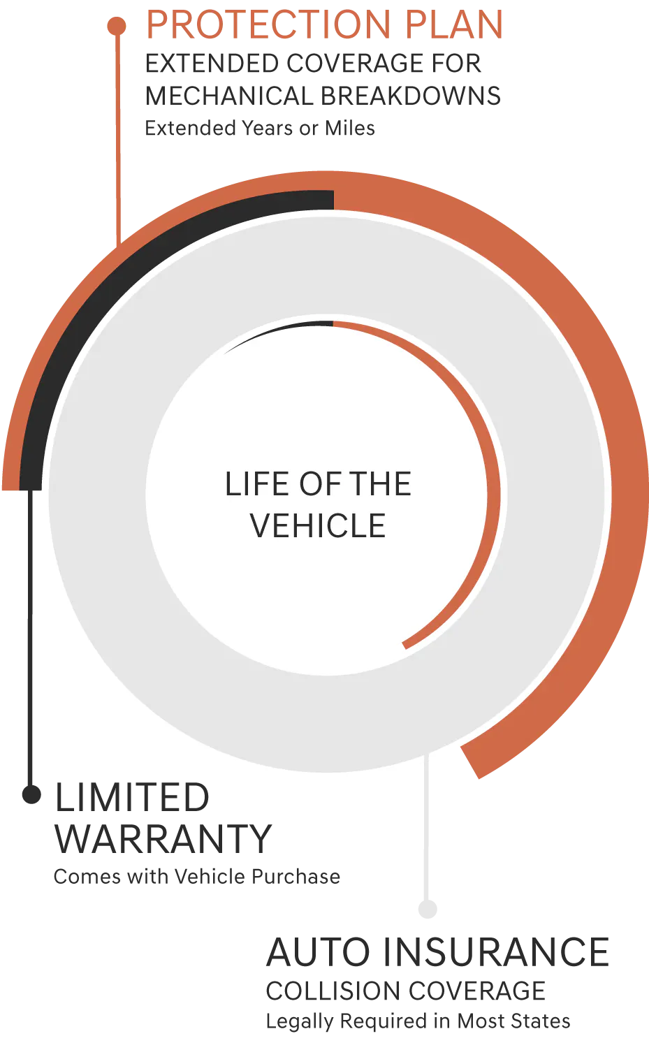 Why Choose Genesis Protection? | Coverage backed by Genesis