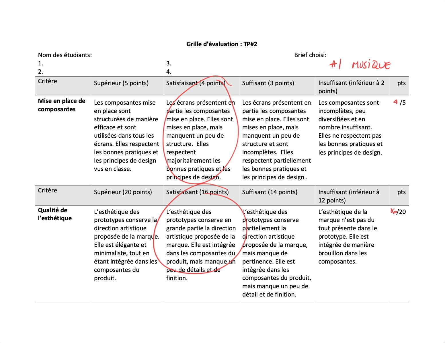 Une partie de la grille de correction fournie avec l'explication au début du projet pratique.