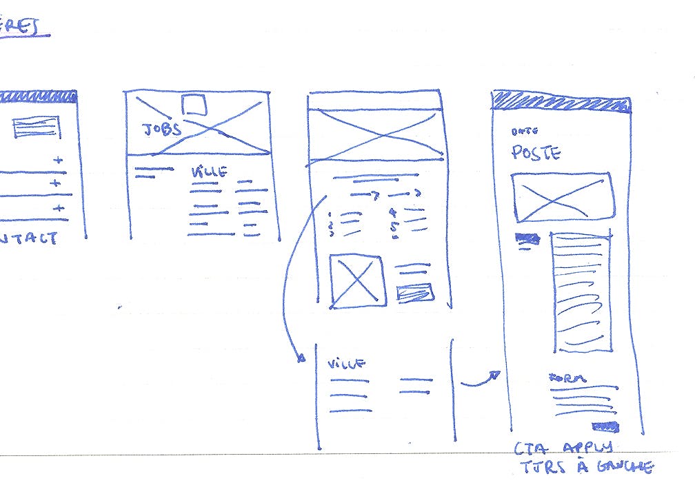 <p>Preliminary wireframes and explorations for the desktop version.</p>