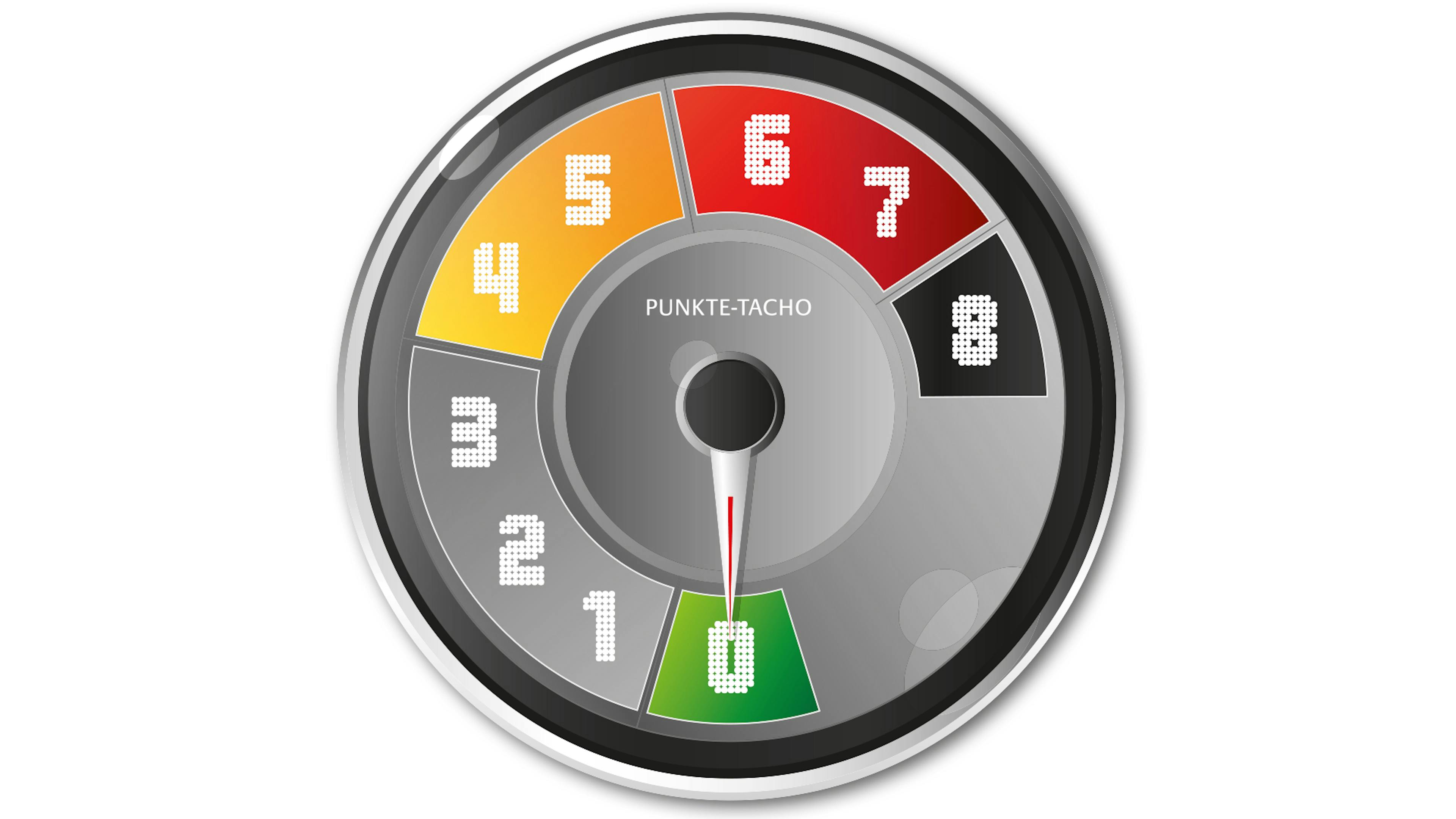 Bild eines 2014 in Deutschland eingeführten Punktetachos