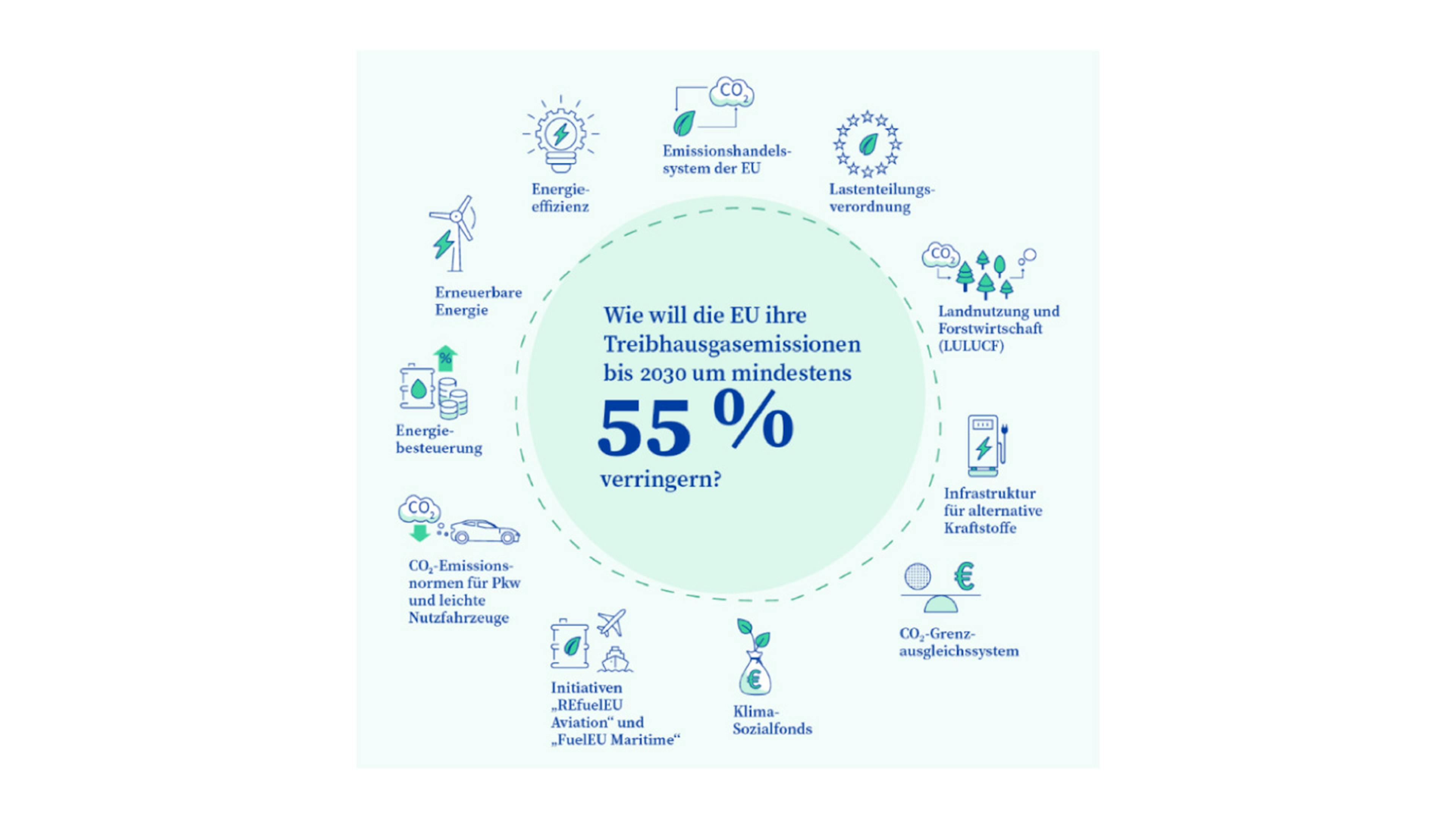 Infografik