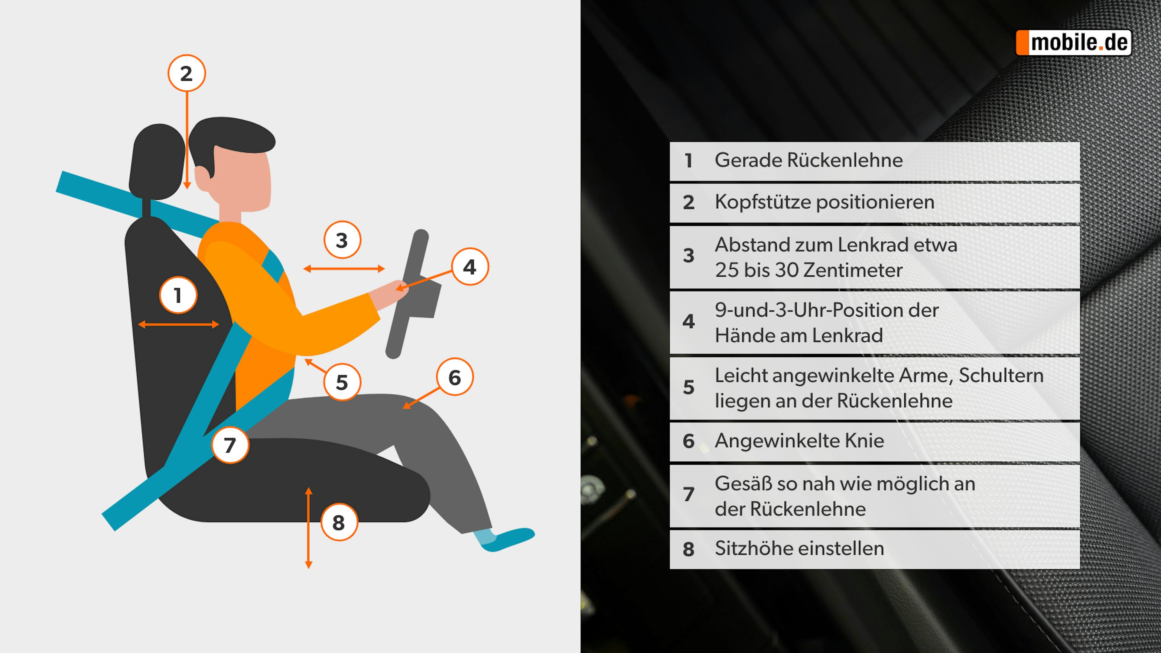 Eine Grafik, die die korrekte Sitzposition im Auto beschreibt.