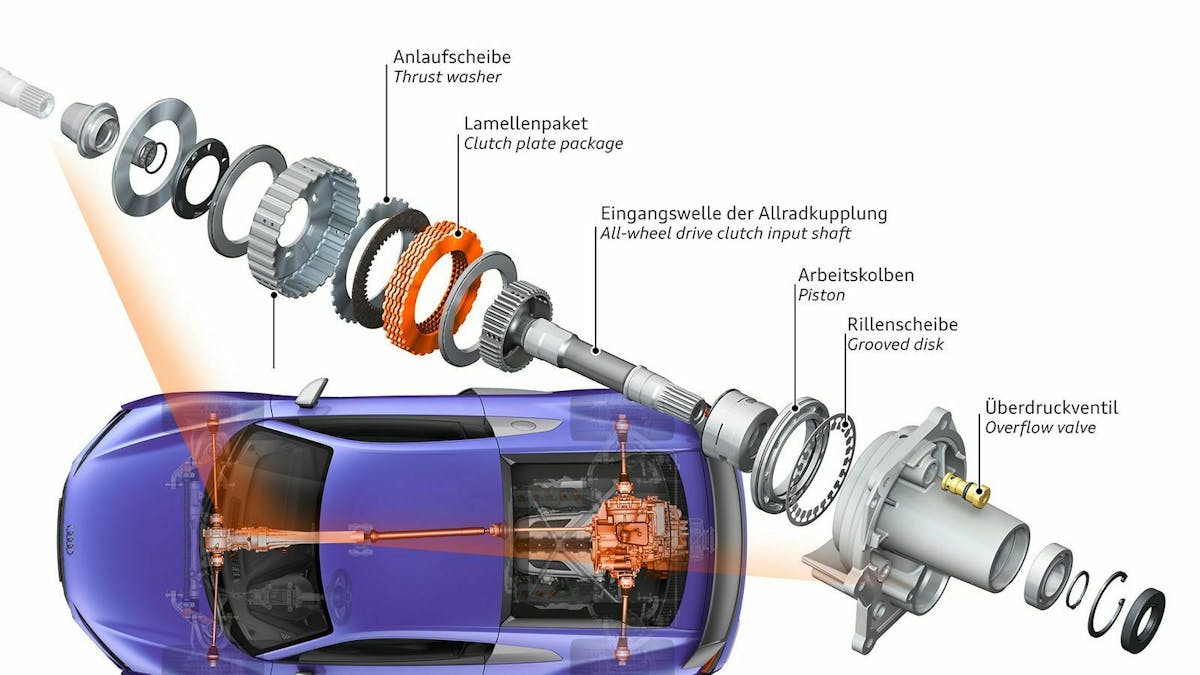 Audi R8 Explosionsansicht der Lamellenkupplung