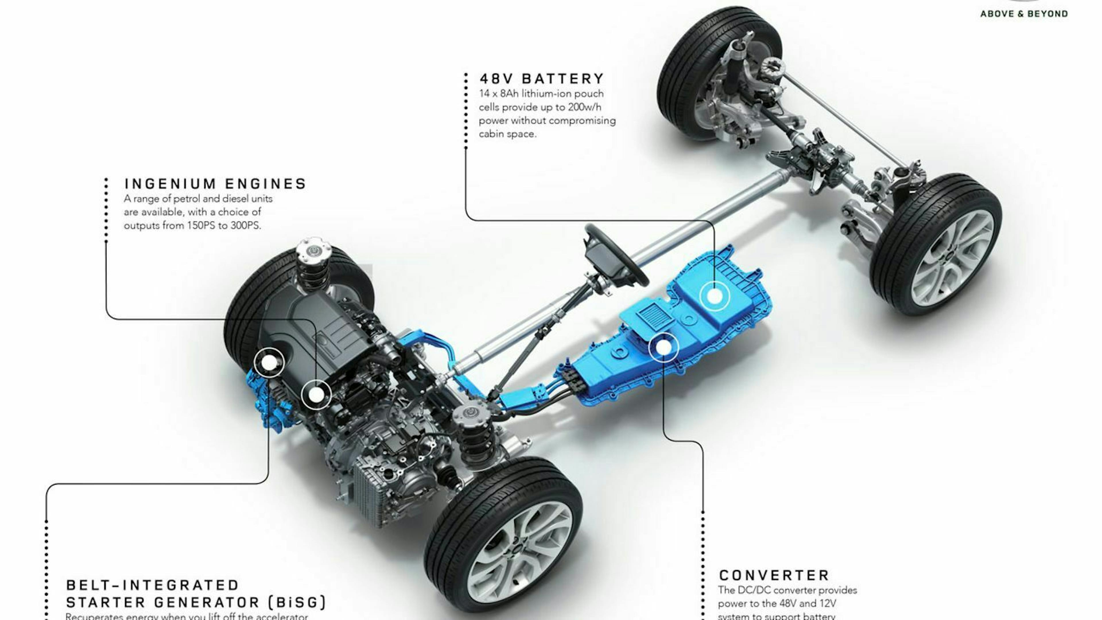 Mit der neuen Generation findet ein Mildhybrid-System in den Evoque