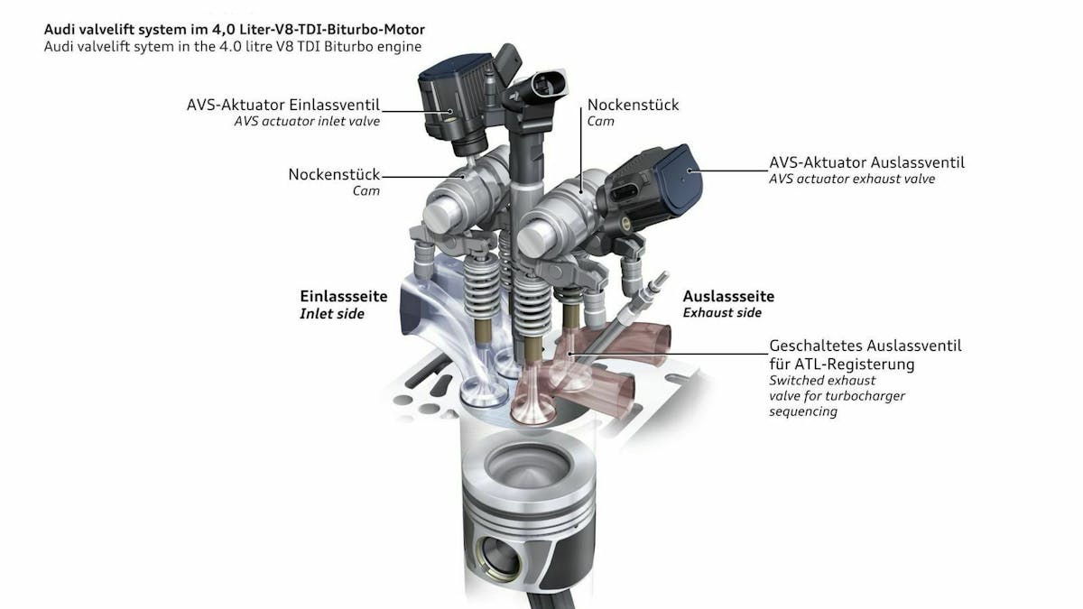 Zu sehen ist ein Audi 4.0 TDI-Dieselmotor