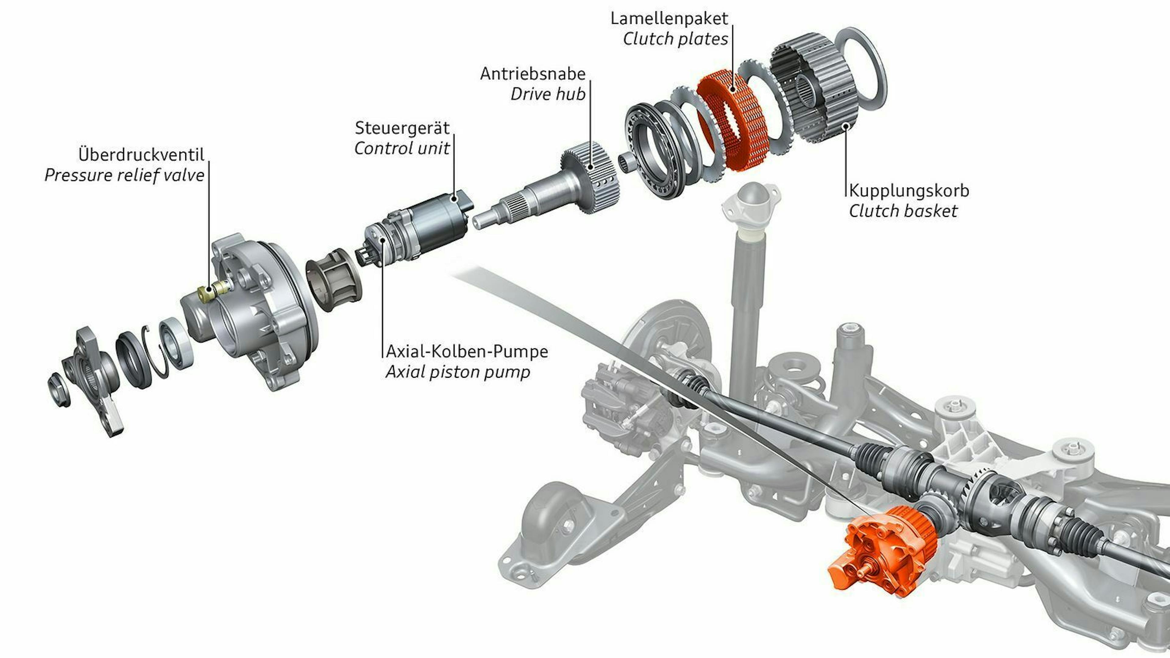 Explosionsansicht der Audi Haldex-Kupplung