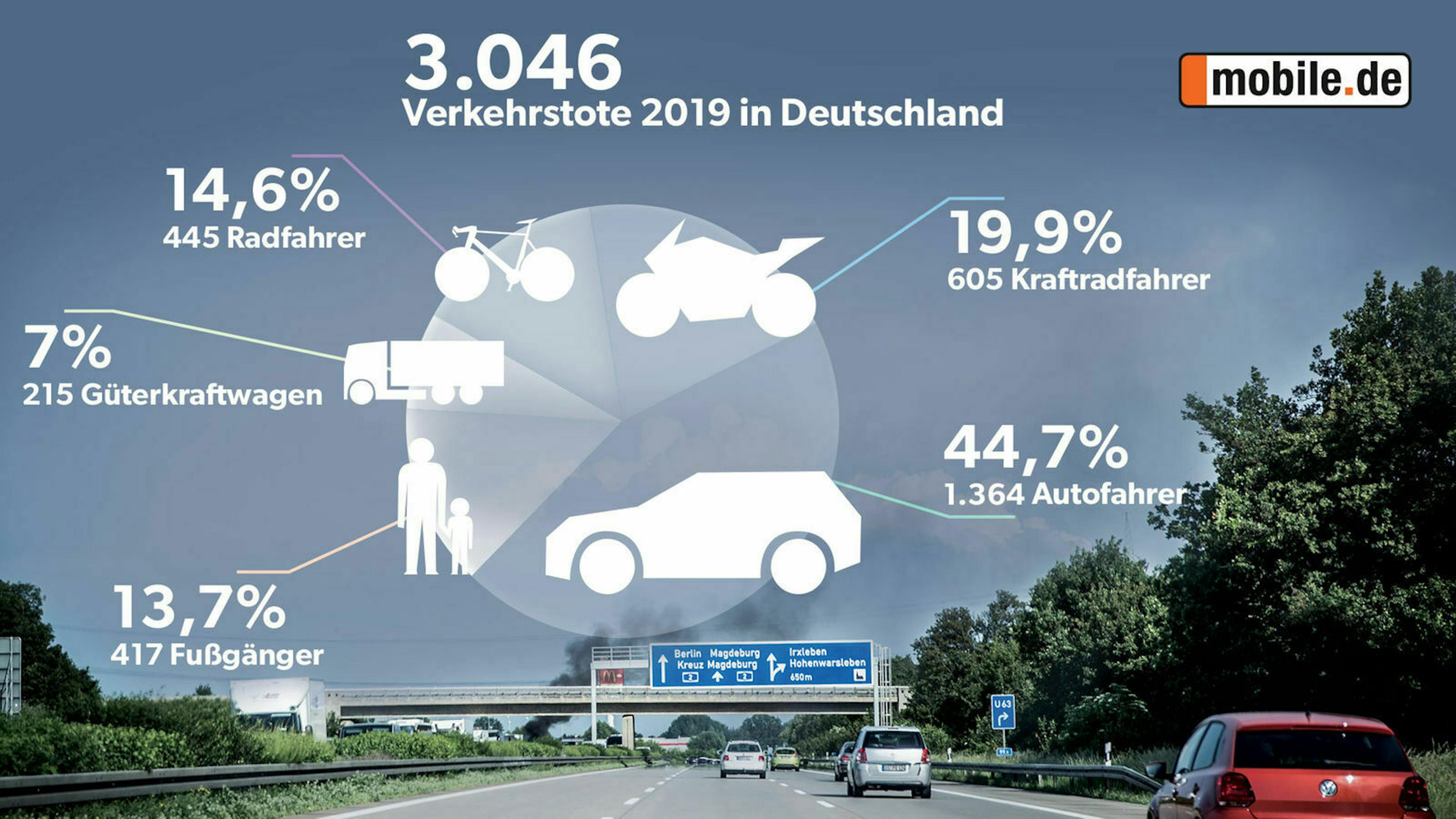 Infografik Verkehrstote