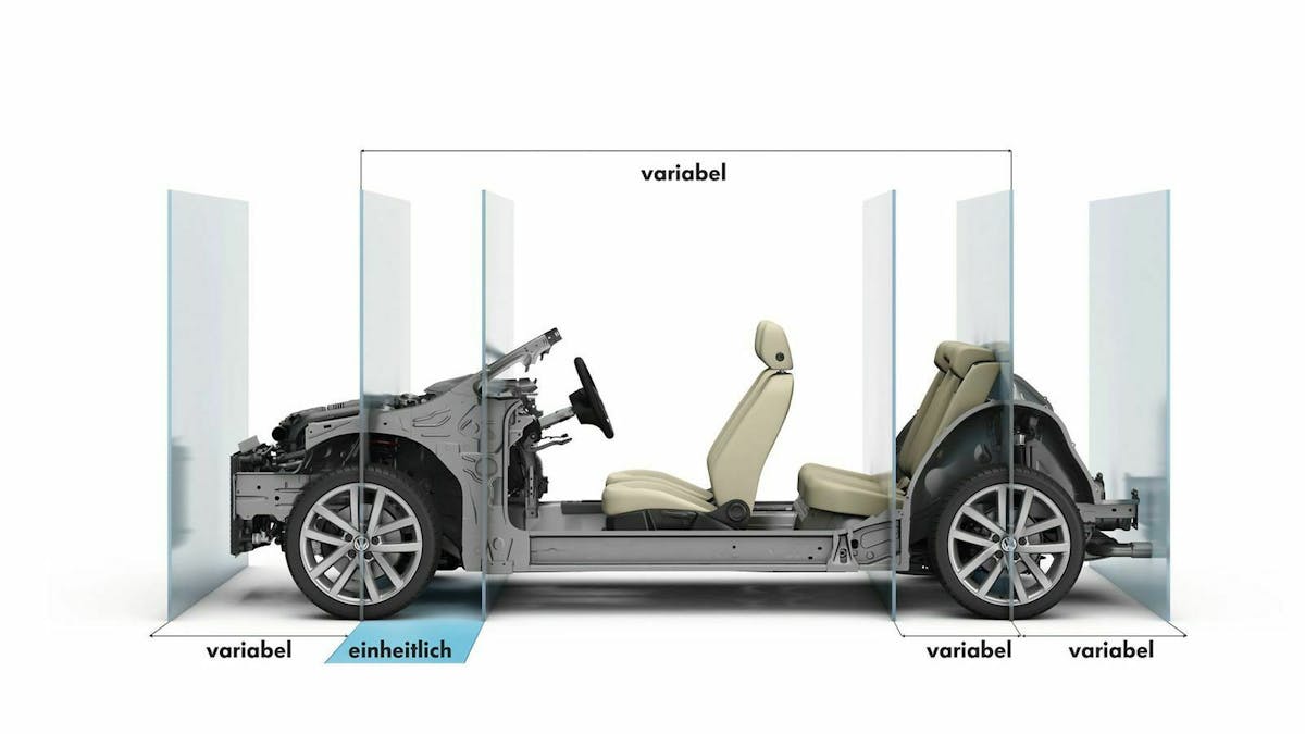 Der "Modulare Querbaukasten" von VW: Diese Architektur funktioniert von Kleinwagen bis Fünf-Meter-SUV