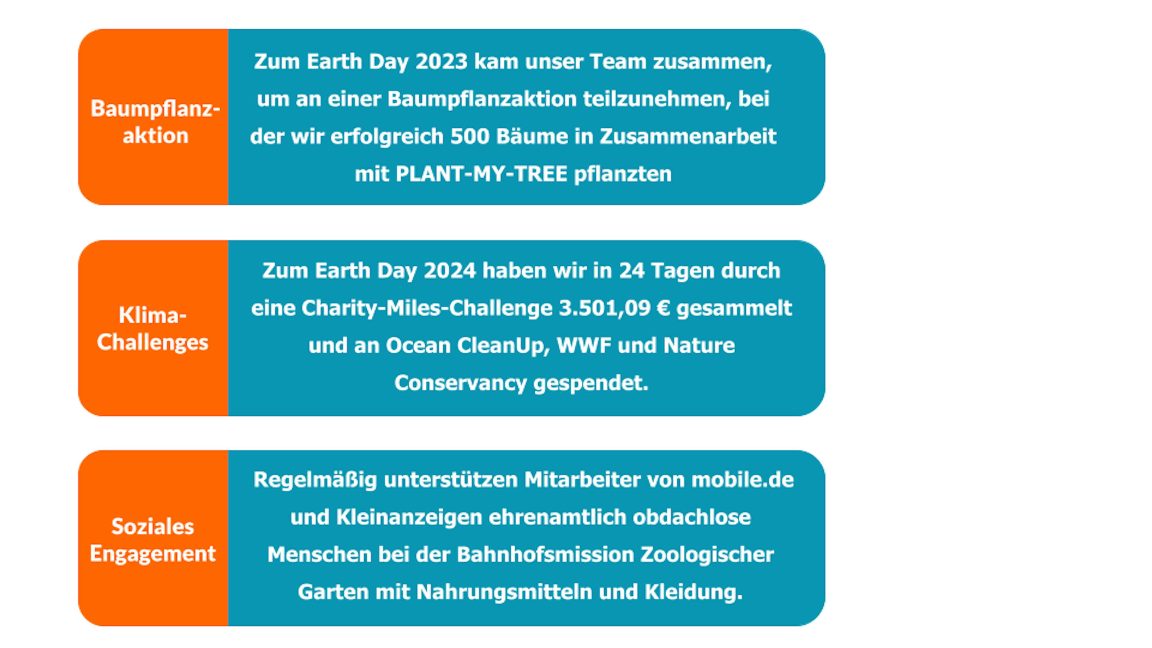 Das Schaubild zeigt, in welchen sozialen und ökologischen Bereichen sich mobile.de engagiert.