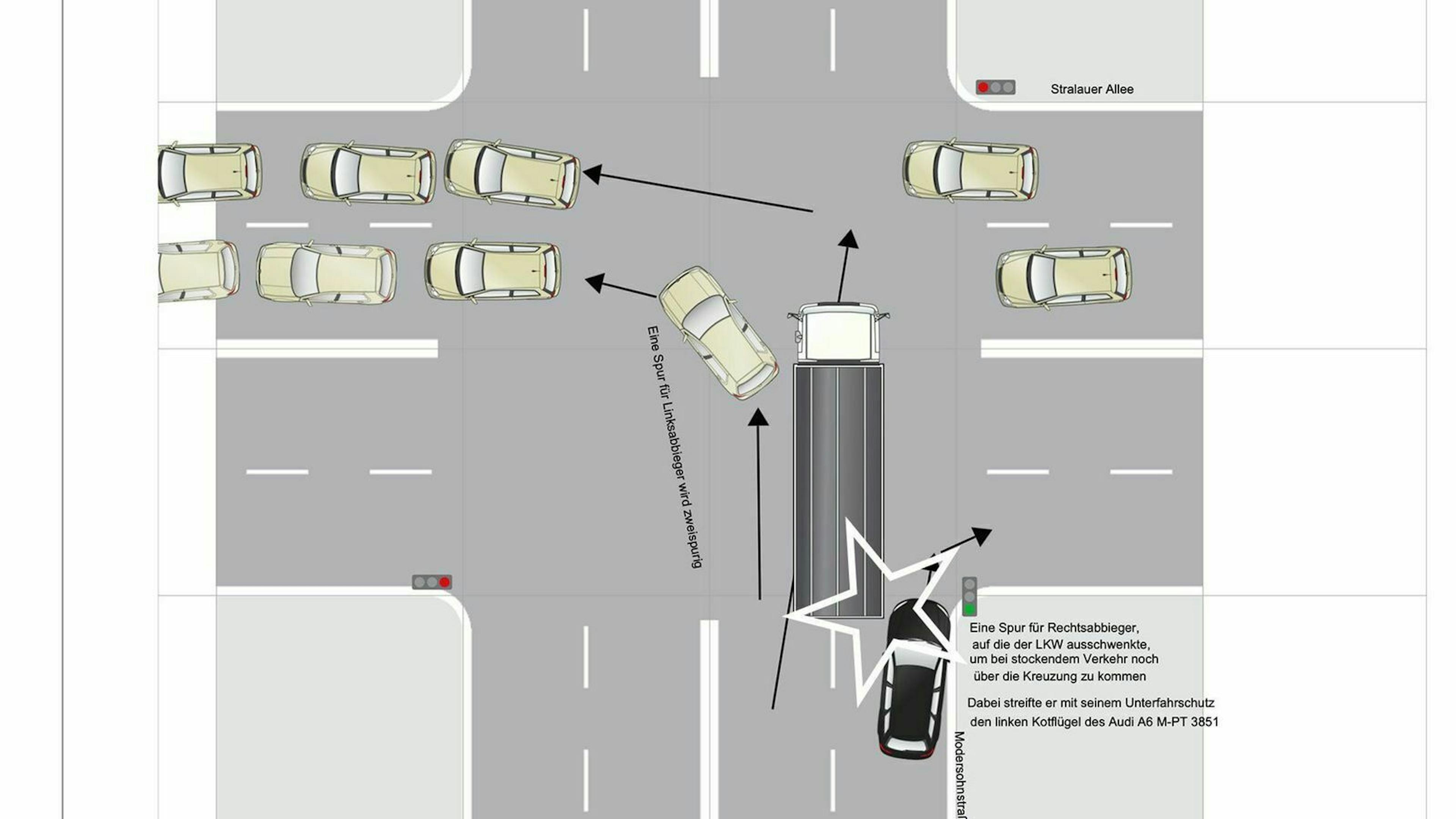 Unfallskizze auf einer Kreuzung