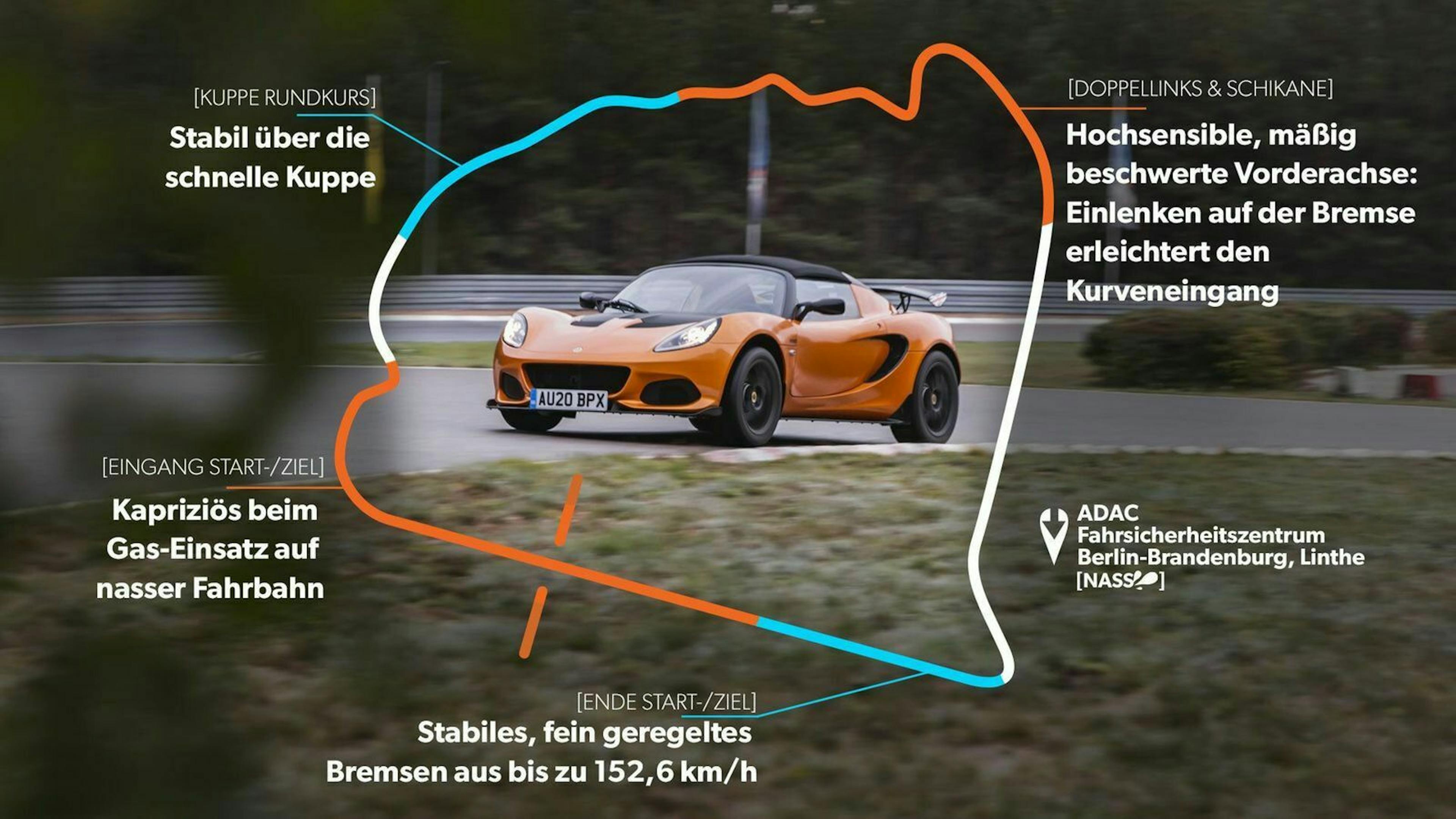 Zu sehen ist der Lotus Elise mit virutellen Eckdaten