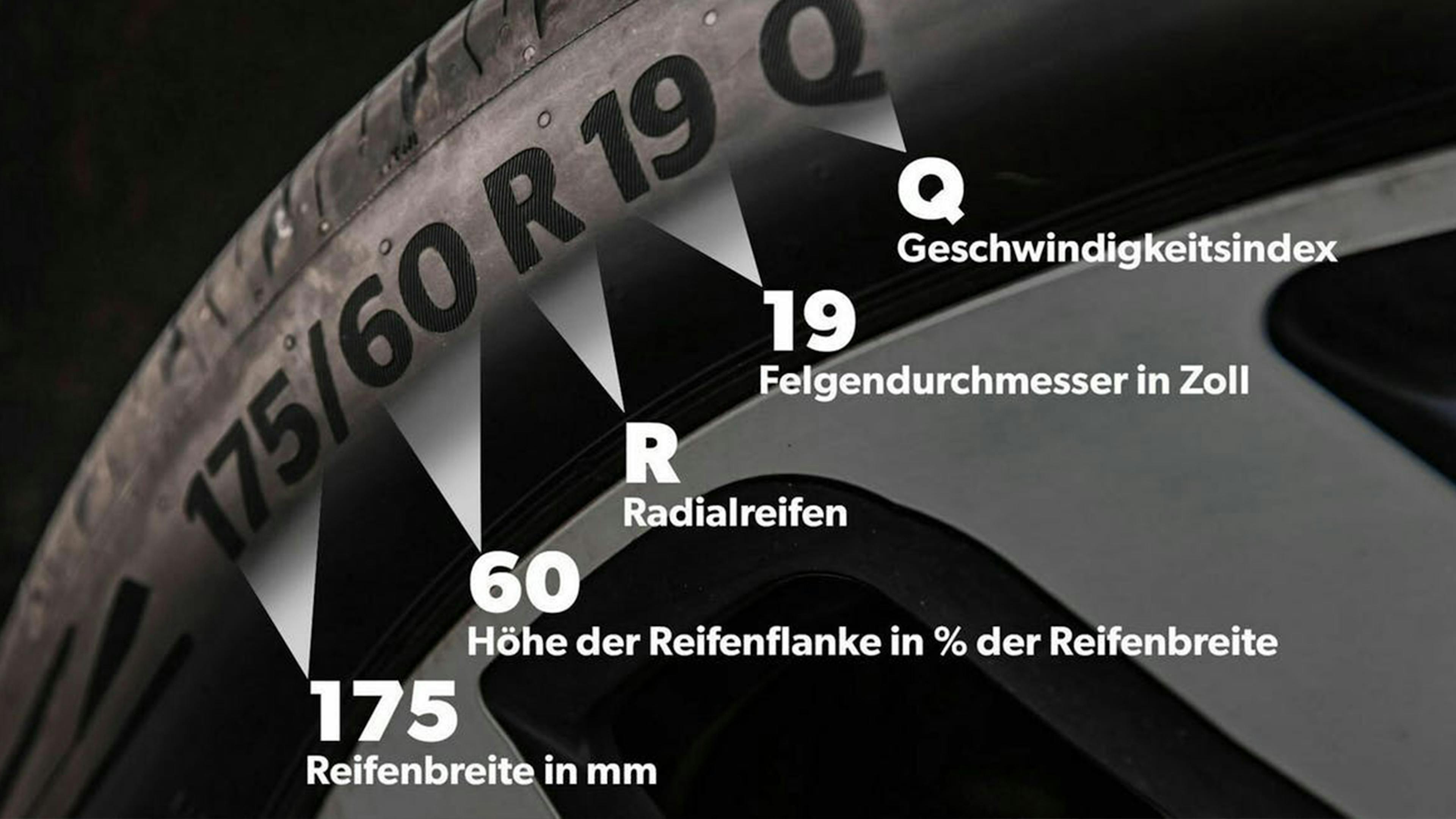 Detailaufnahme eines Autoreifens mit Erklärungen der darauf vermerkten Zahlen