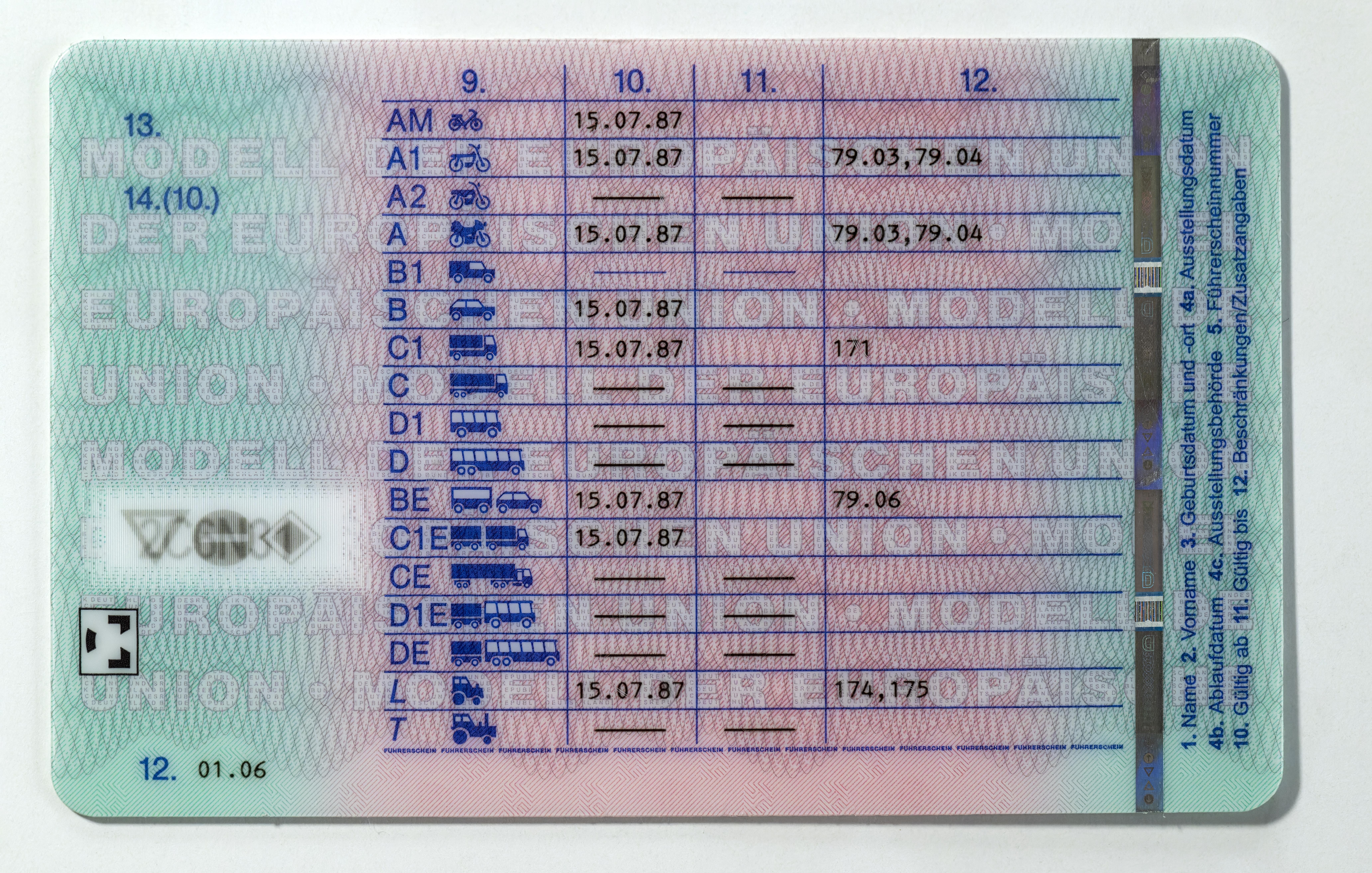 7904 Führerschein Bedeutung