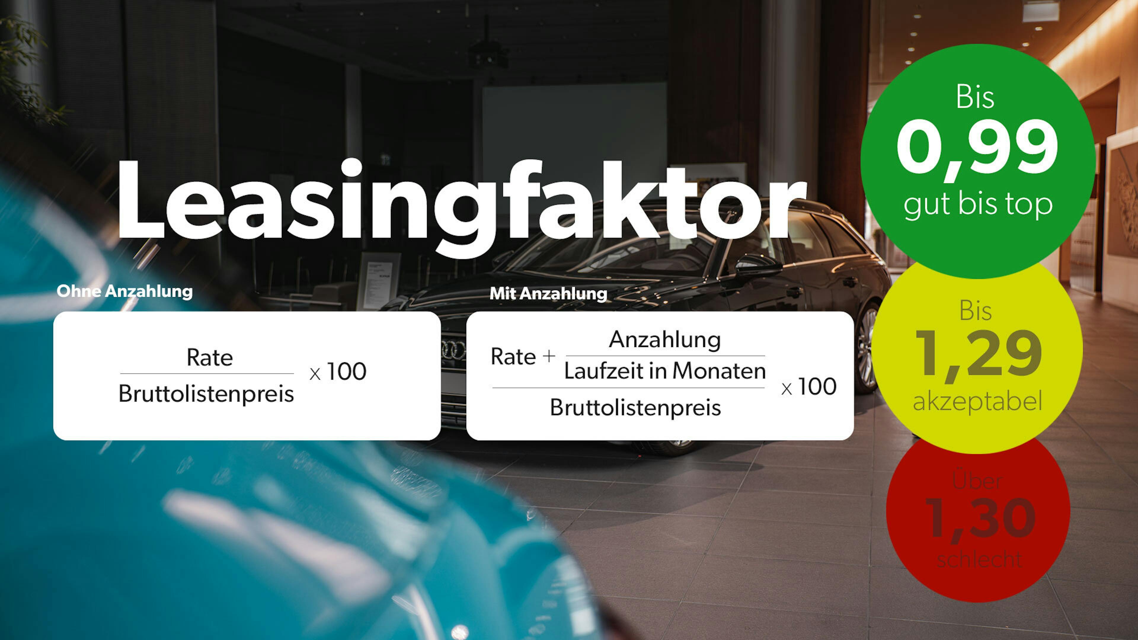 Grafisch veranschaulichte Formel zur Berechnung des Leasingwertes.