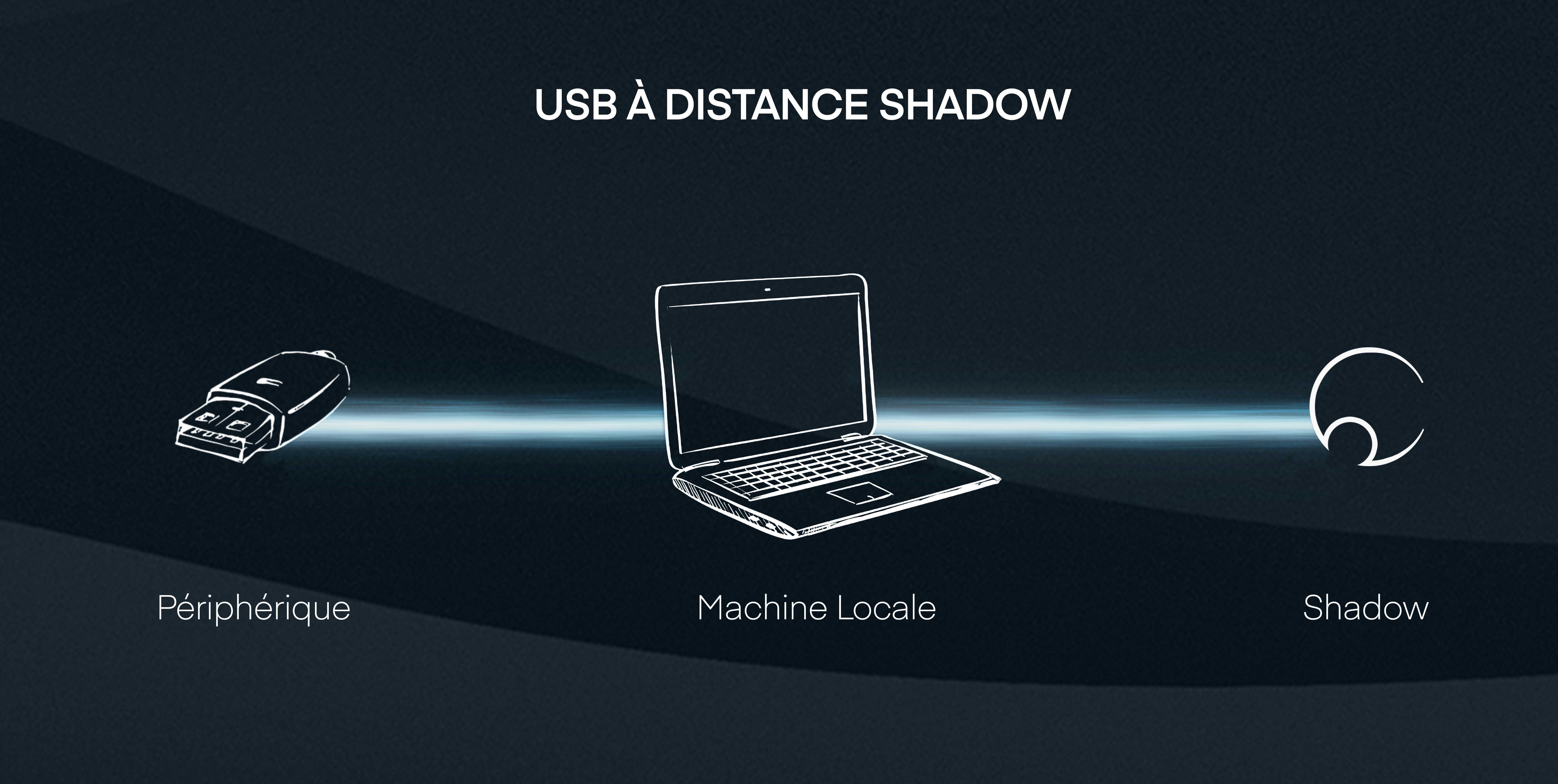Schéma USB sur Shadow