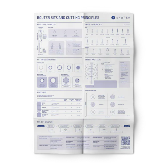 Router Bit Poster | Shaper Store