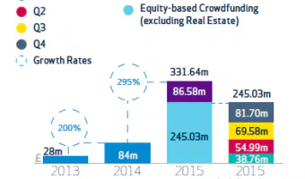 2015 UK Online Alternative Finance Report