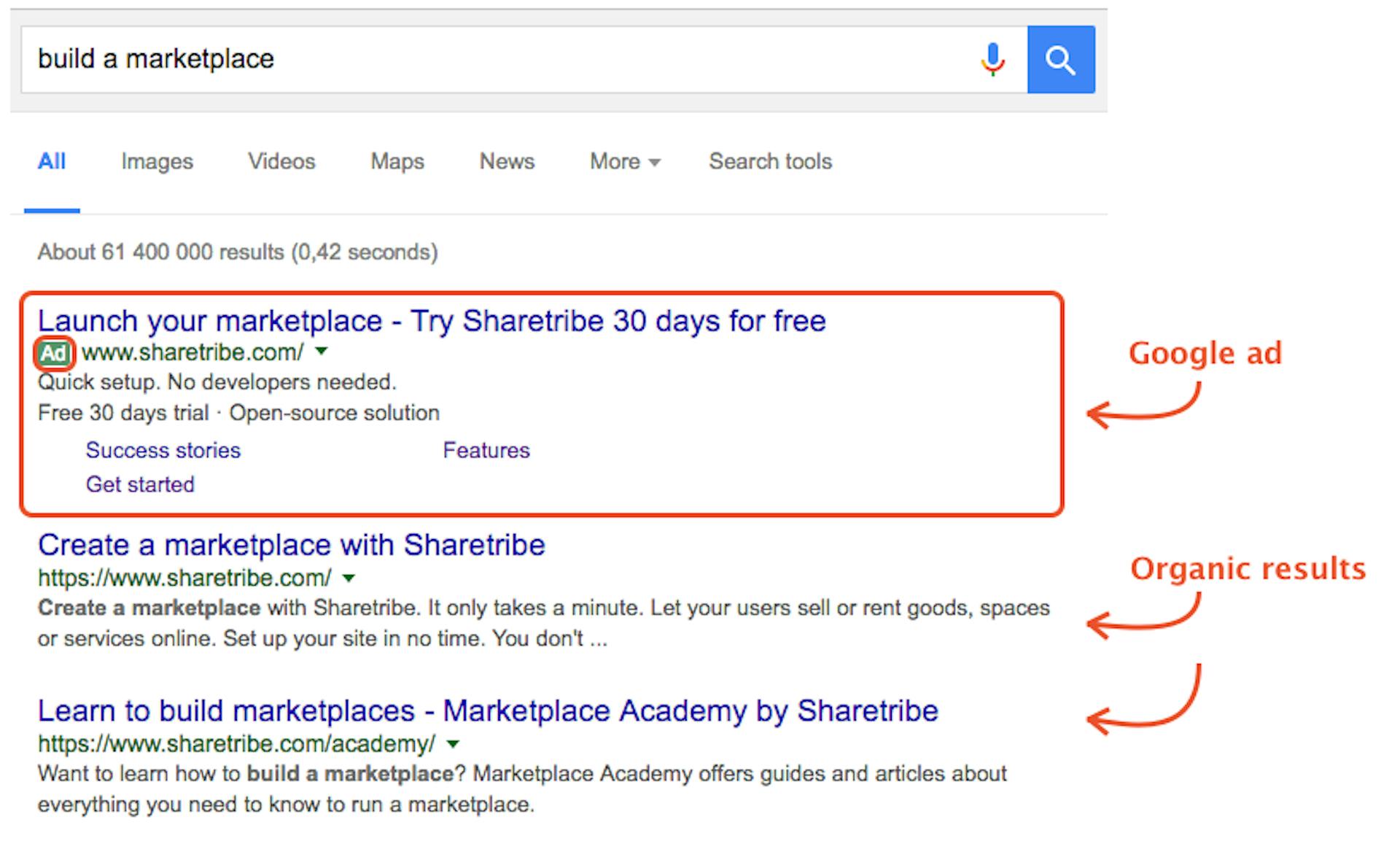 Google AdWords - Text Ad example next to search results