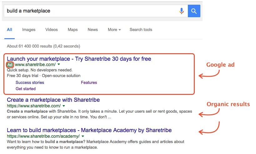 Google AdWords - Text Ad example next to search results