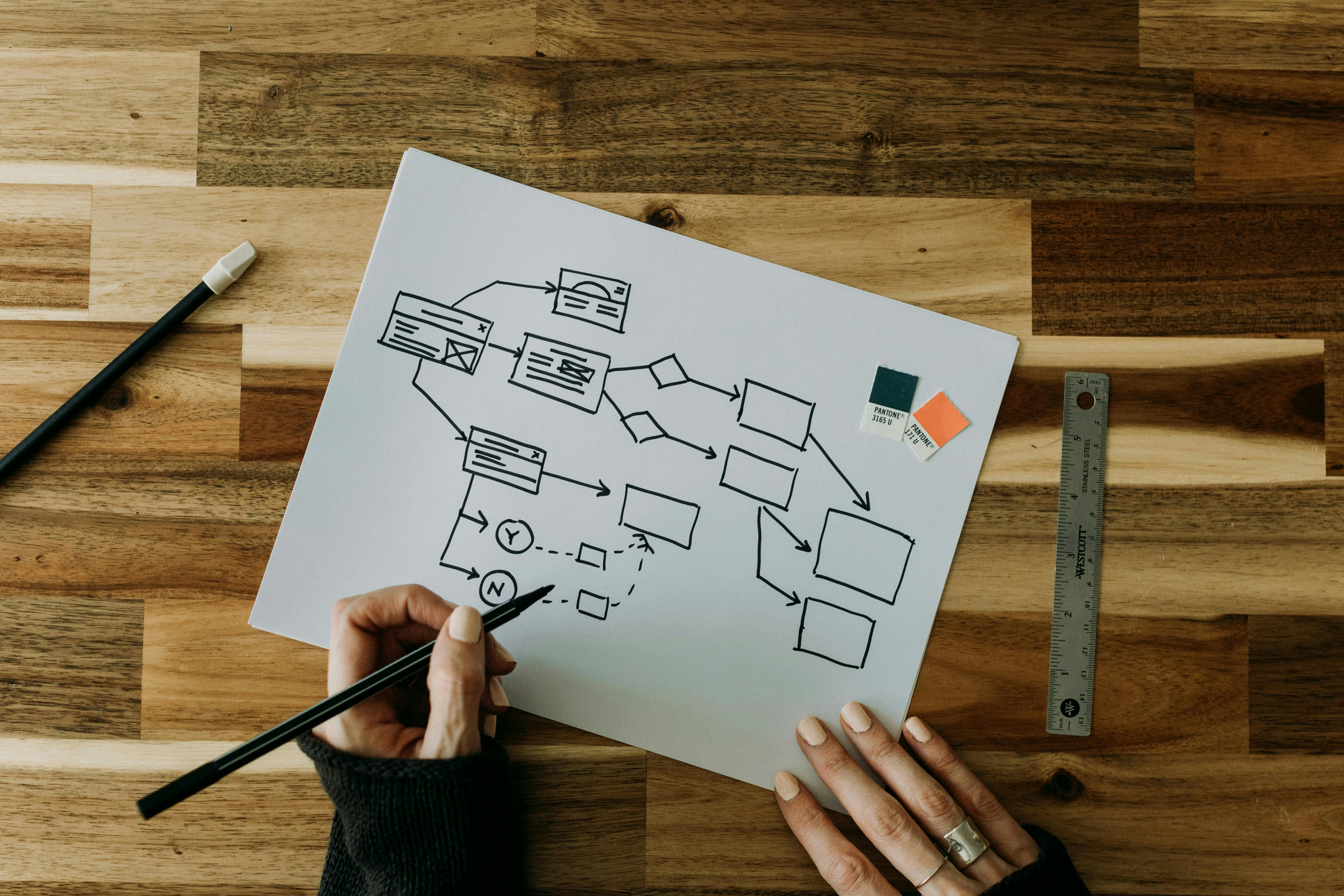 A drawing of a flowchart on white paper on top of a wooden work area, with a manicured hand holding a marker and another hand holding down the paper.