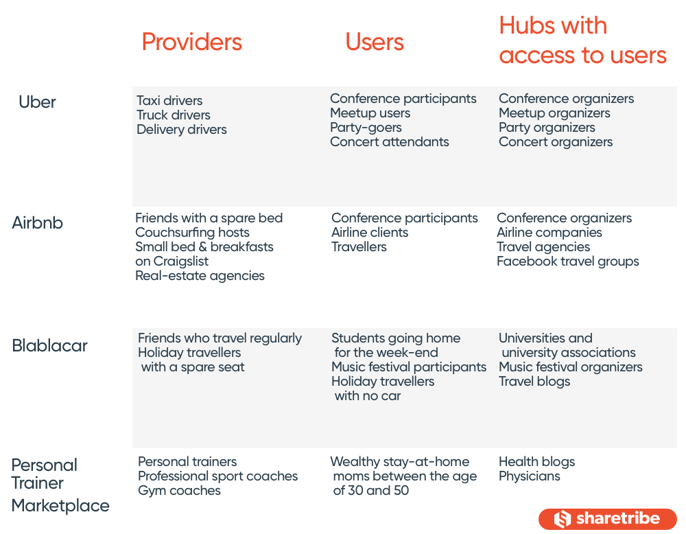 How to kickstart a marketplace on a budget