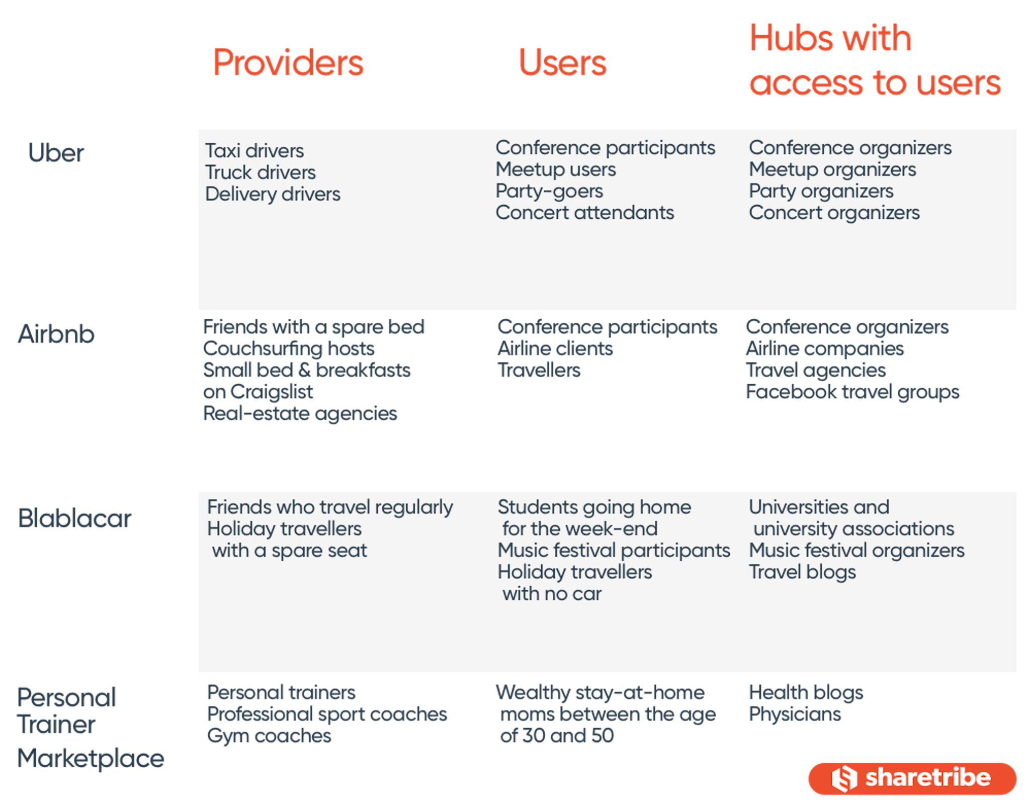 How to kickstart a marketplace on a budget