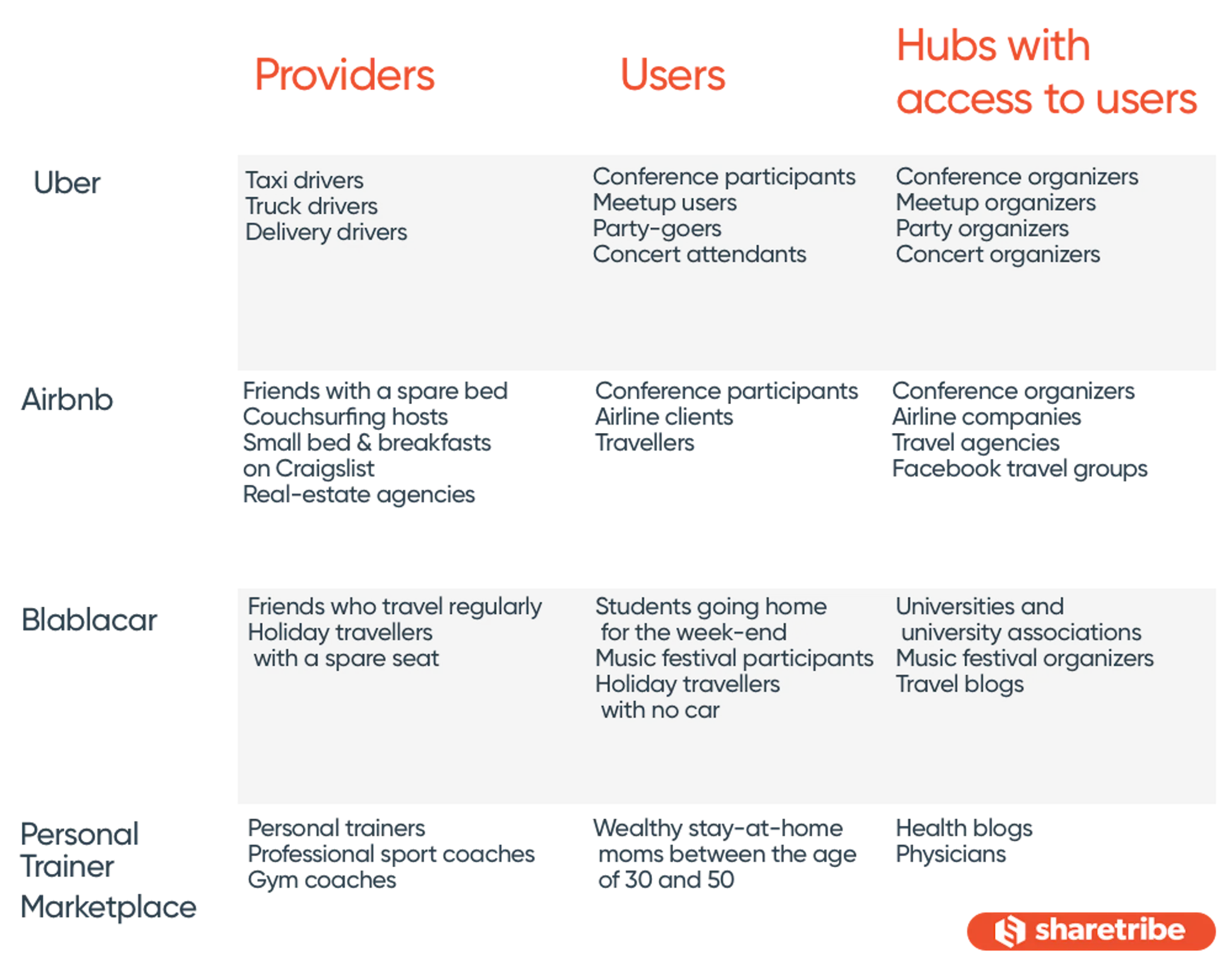 How to kickstart a marketplace on a budget
