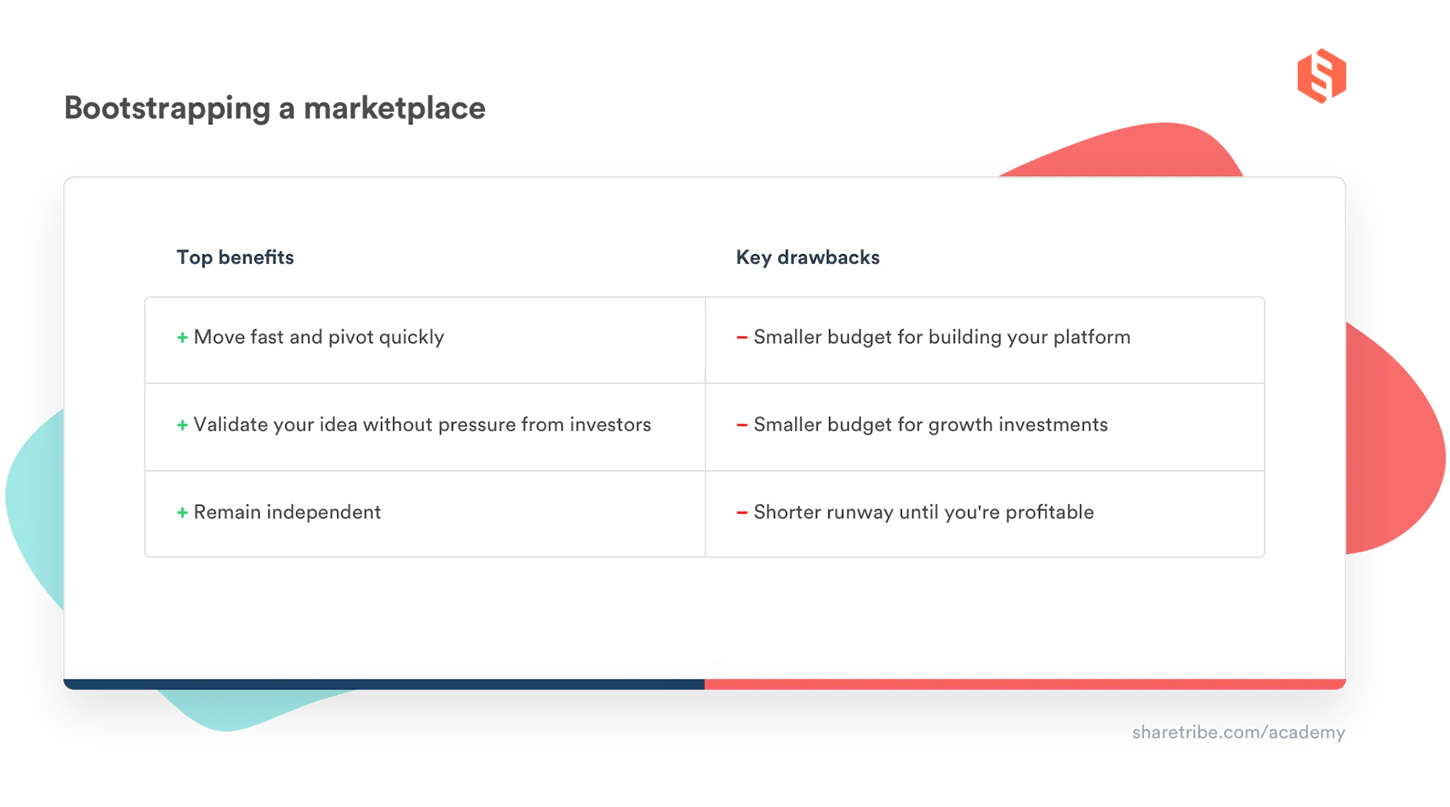 Bootstrapping a marketplace: benefits and drawbacks in a table graphic