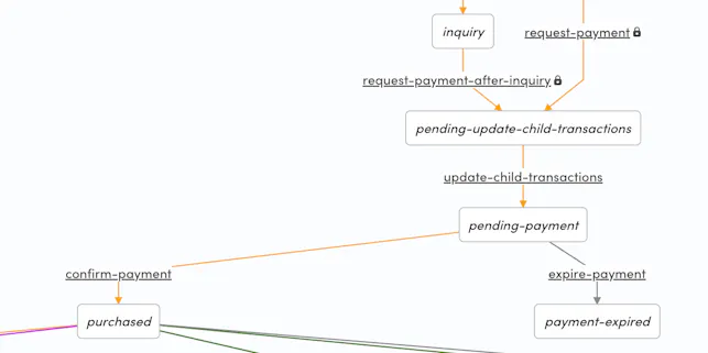 Designing a shopping cart transaction flow