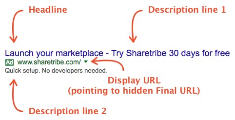 Elements of a Google Adwords Standard Text Ad