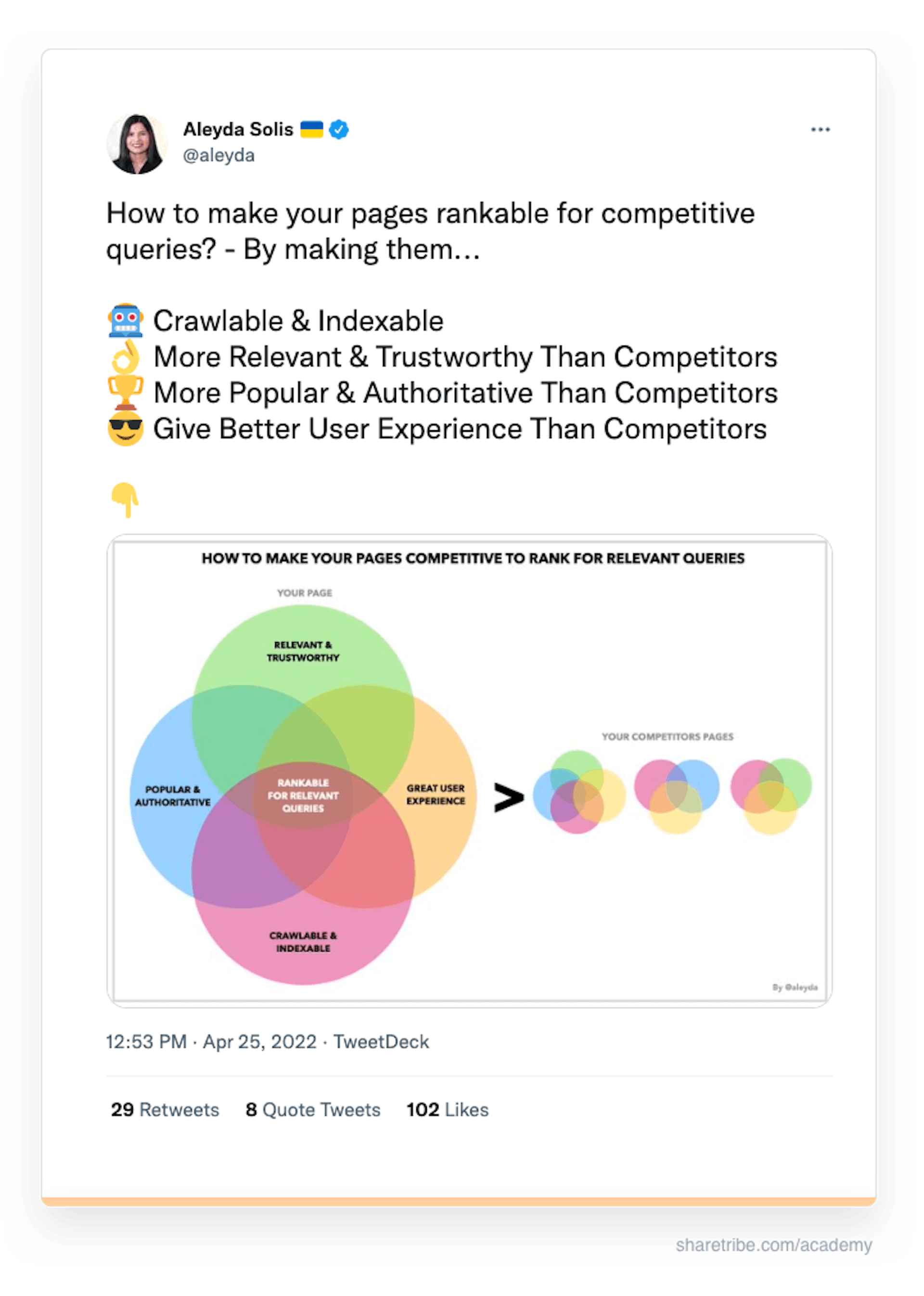 Aleyda Solis' tweet about what makes content rankable.