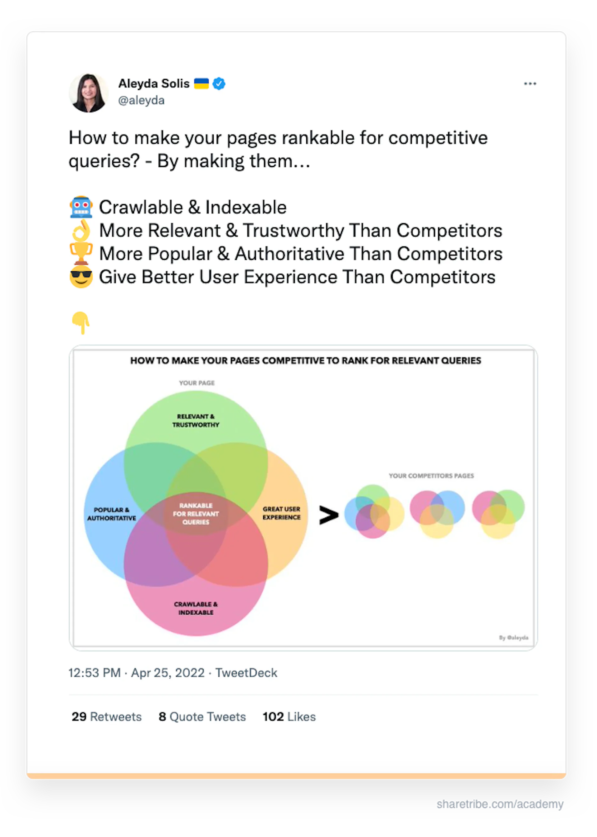 Aleyda Solis' tweet about what makes content rankable.