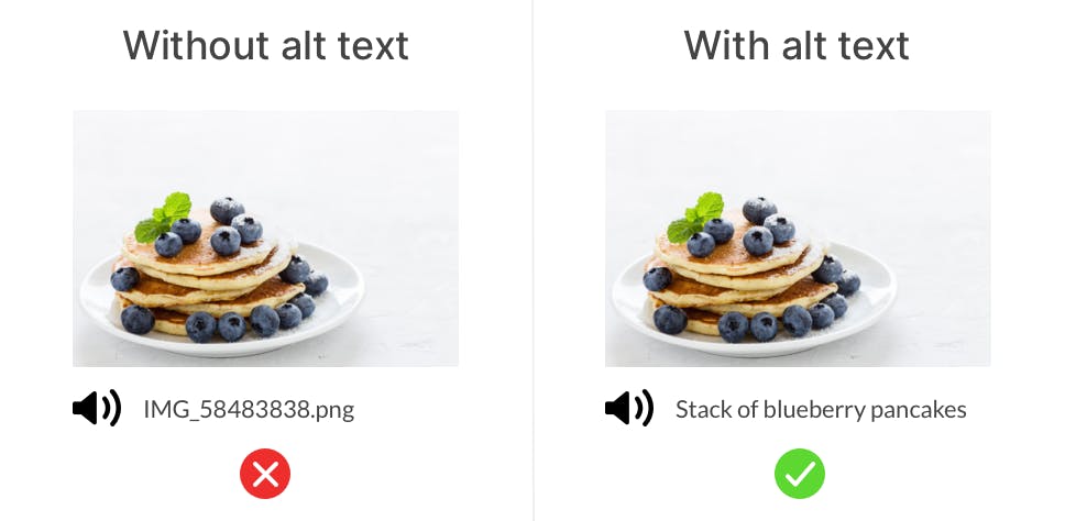 Design example for image alt texts. Two images of blueberry pancakes, one on the right with filename as alt text, one on the right with descriptive alt text.