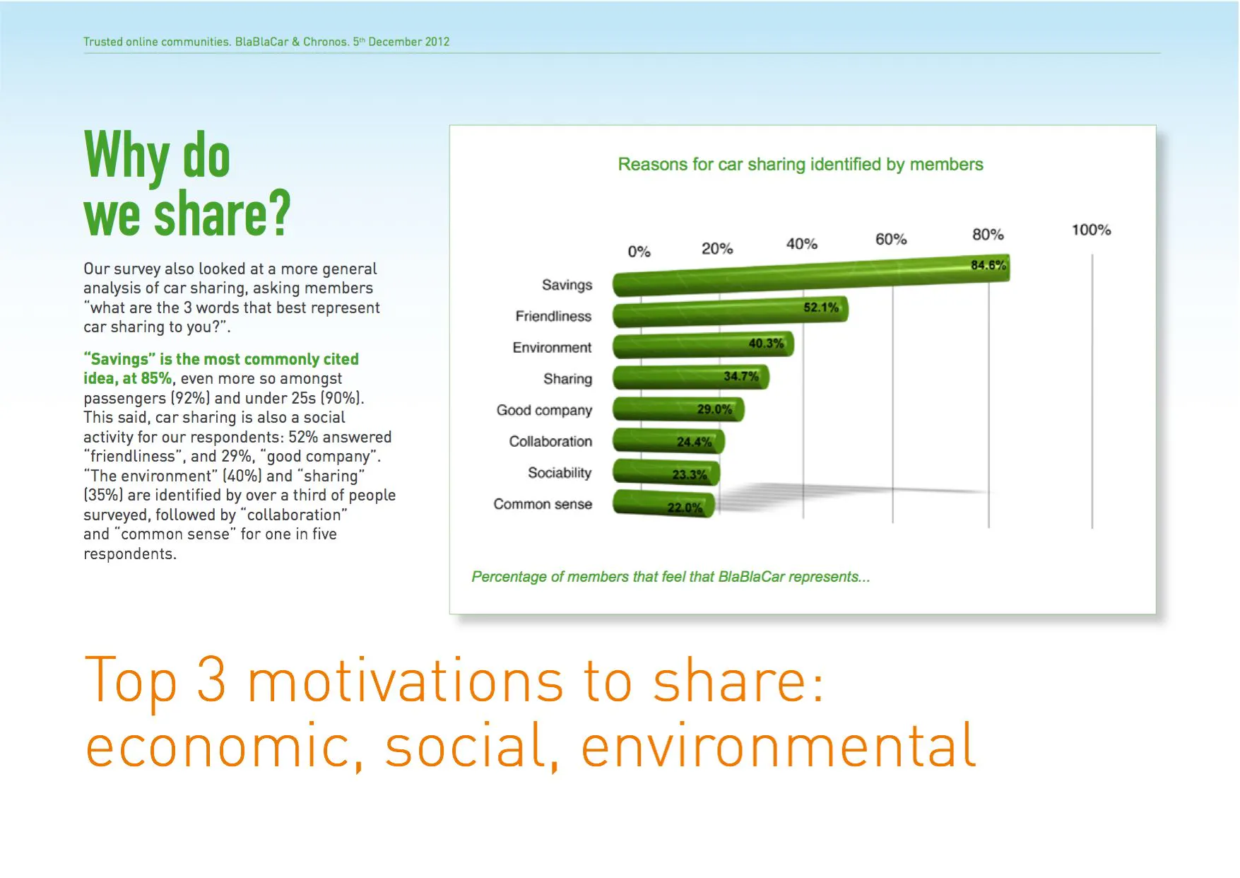Reasons to share